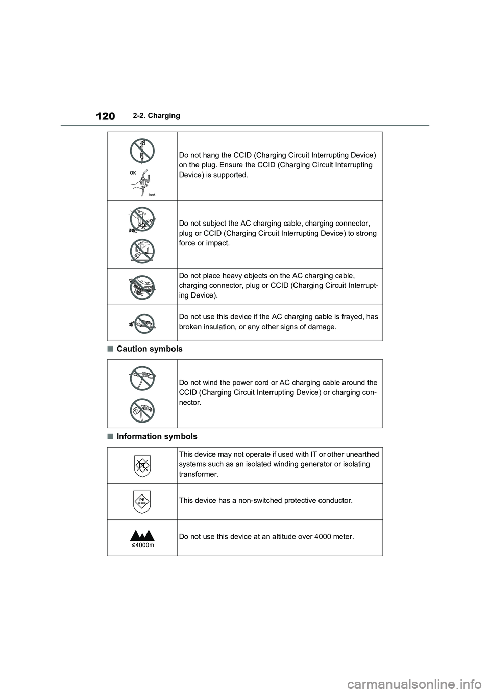 TOYOTA RAV4 PLUG-IN HYBRID 2023  Owners Manual 1202-2. Charging
■Caution symbols
■Information symbols
Do not hang the CCID (Charging Circuit Interrupting Device)  
on the plug. Ensure the CCID (Charging Circuit Interrupting 
Device) is support