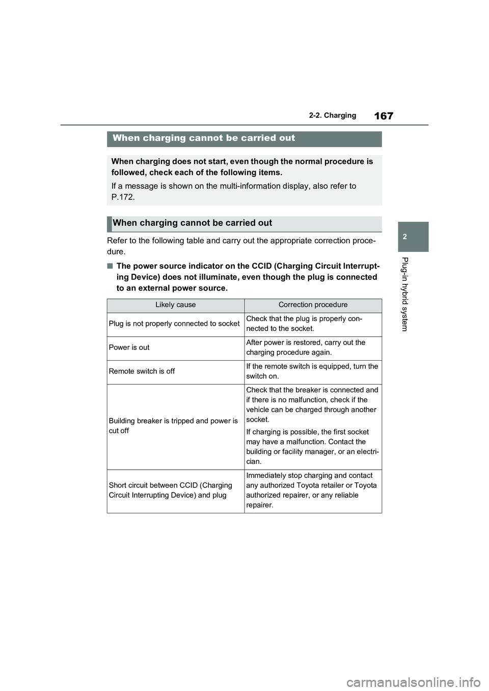 TOYOTA RAV4 PLUG-IN HYBRID 2023 Owners Manual 167
2 2-2. Charging
Plug-in hybrid system
Refer to the following table and carry out the appropriate correction proce-
dure.
■The power source indicator on the CCID (Charging Circuit Interrupt-
ing TOYOTA RAV4 PLUG-IN HYBRID 2023 Owners Manual 167
2 2-2. Charging
Plug-in hybrid system
Refer to the following table and carry out the appropriate correction proce-
dure.
■The power source indicator on the CCID (Charging Circuit Interrupt-
ing