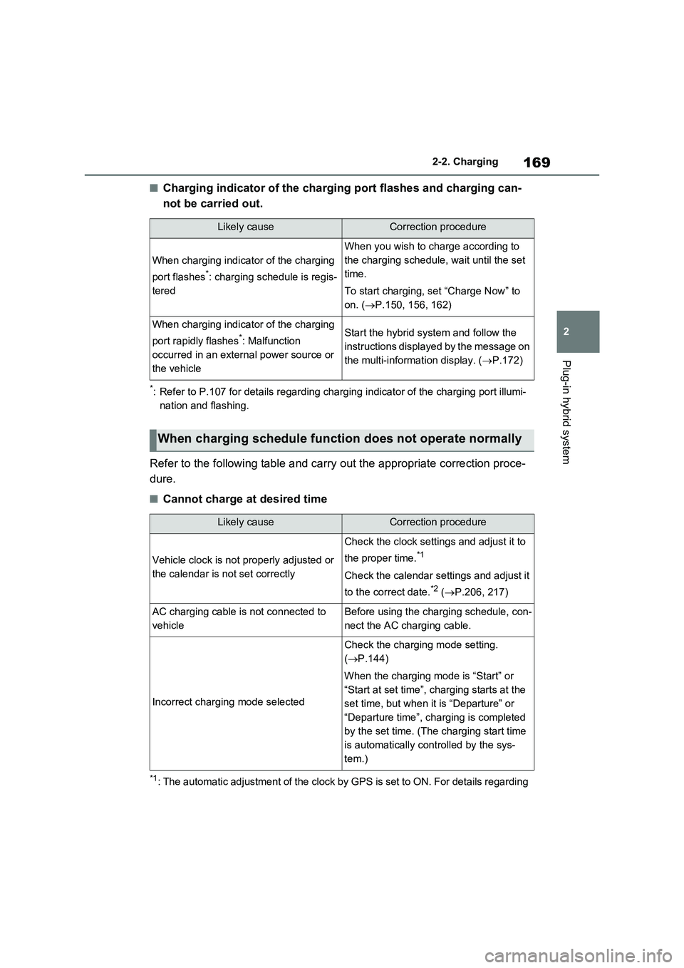 TOYOTA RAV4 PLUG-IN HYBRID 2023  Owners Manual 169
2 2-2. Charging
Plug-in hybrid system
■Charging indicator of the charging port flashes and charging can-
not be carried out.
*: Refer to P.107 for details regarding charging indicator of the cha