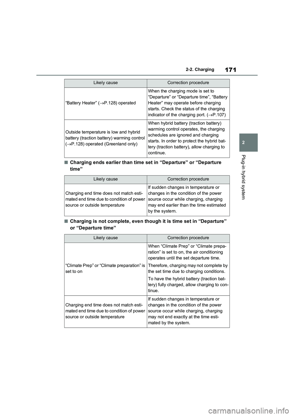 TOYOTA RAV4 PLUG-IN HYBRID 2023 Owners Manual 171
2 2-2. Charging
Plug-in hybrid system
■Charging ends earlier than time set in “Departure” or “Departure
time”
■Charging is not complete, even though it is time set in “Departure” TOYOTA RAV4 PLUG-IN HYBRID 2023 Owners Manual 171
2 2-2. Charging
Plug-in hybrid system
■Charging ends earlier than time set in “Departure” or “Departure
time”
■Charging is not complete, even though it is time set in “Departure”