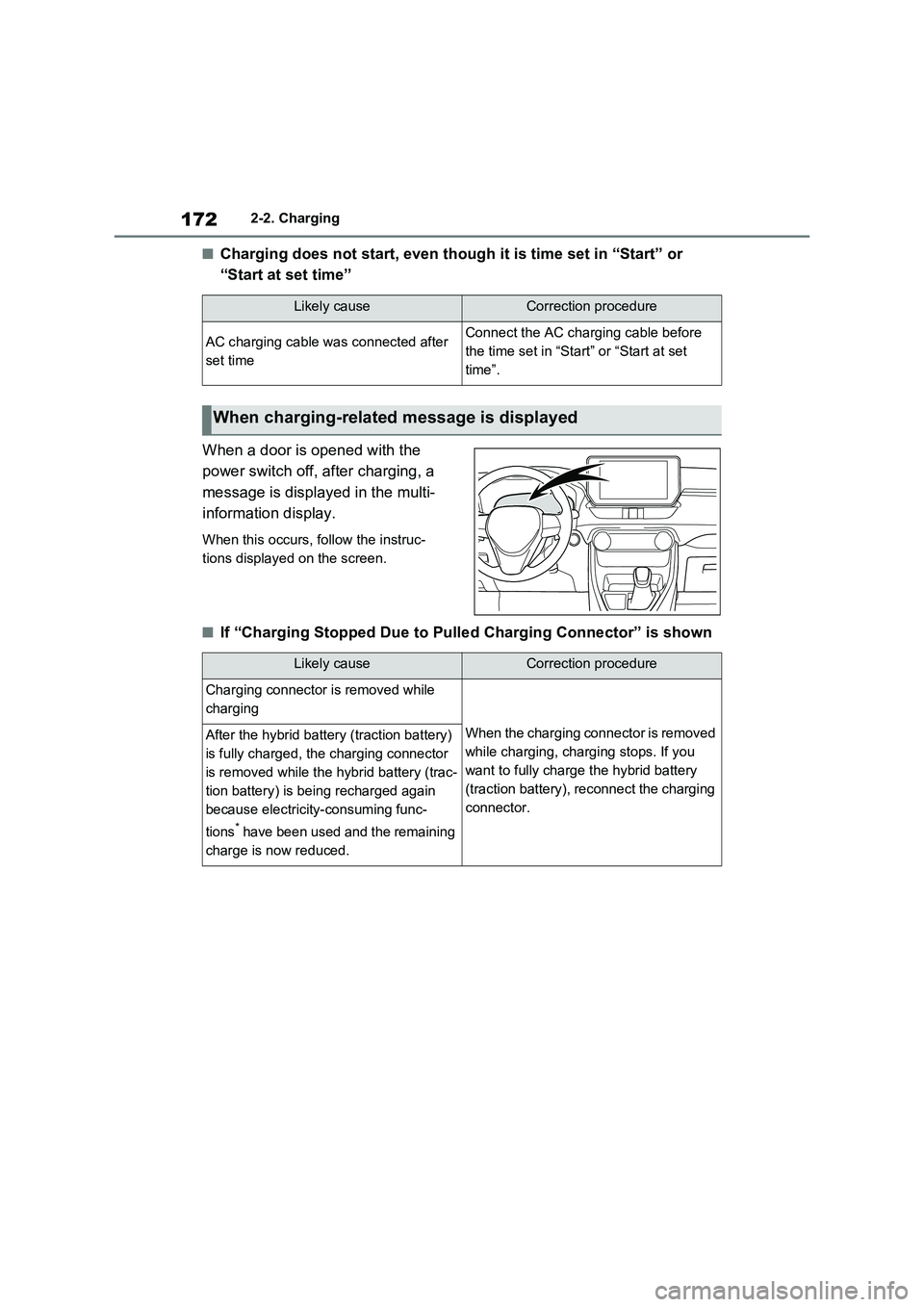 TOYOTA RAV4 PLUG-IN HYBRID 2023 Workshop Manual 1722-2. Charging
■Charging does not start, even though it is time set in “Start” or
“Start at set time”
When a door is opened with the
power switch off, after charging, a
message is displ TOYOTA RAV4 PLUG-IN HYBRID 2023 Workshop Manual 1722-2. Charging
■Charging does not start, even though it is time set in “Start” or
“Start at set time”
When a door is opened with the
power switch off, after charging, a
message is displ