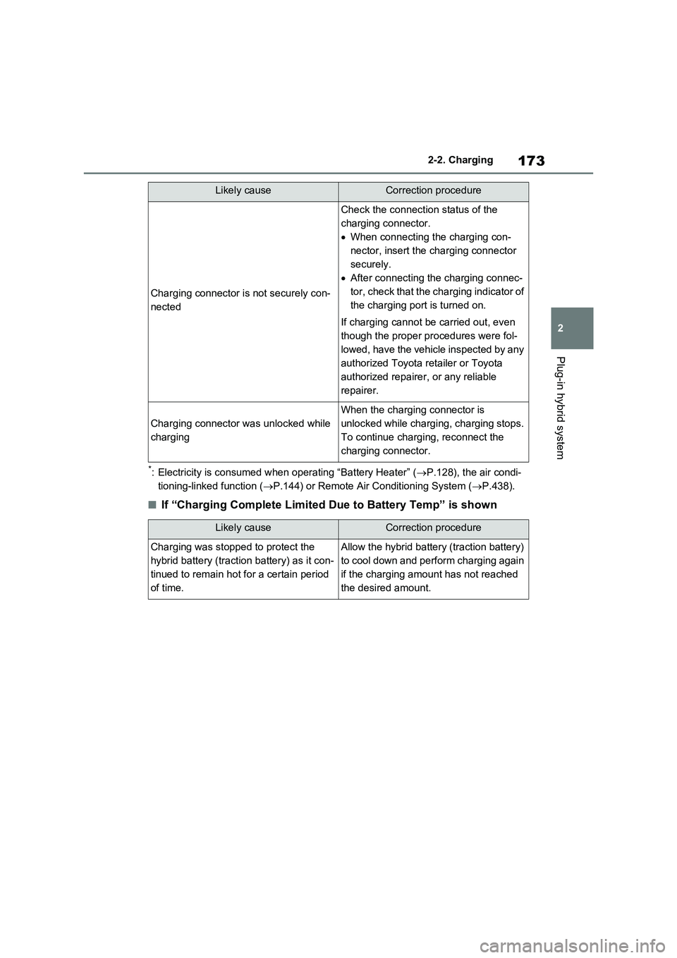 TOYOTA RAV4 PLUG-IN HYBRID 2023 Service Manual 173
2 2-2. Charging
Plug-in hybrid system
*: Electricity is consumed when operating “Battery Heater” (P.128), the air condi-
tioning-linked function (P.144) or Remote Air Conditioning System TOYOTA RAV4 PLUG-IN HYBRID 2023 Service Manual 173
2 2-2. Charging
Plug-in hybrid system
*: Electricity is consumed when operating “Battery Heater” (P.128), the air condi-
tioning-linked function (P.144) or Remote Air Conditioning System