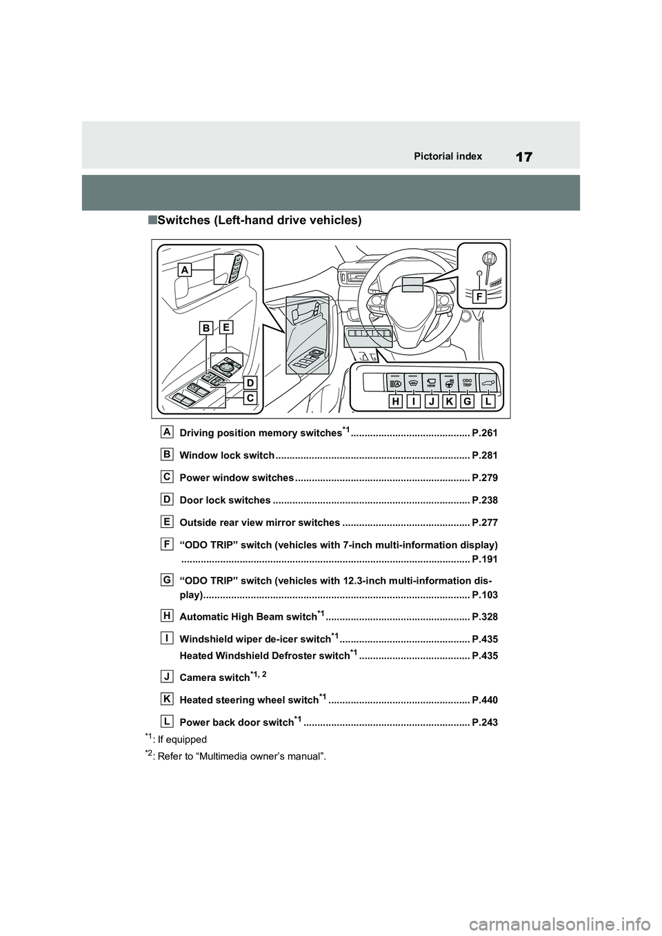 TOYOTA RAV4 PLUG-IN HYBRID 2023  Owners Manual 17Pictorial index
■Switches (Left-hand drive vehicles)
Driving position memory switches*1........................................... P.261 
Window lock switch .......................................