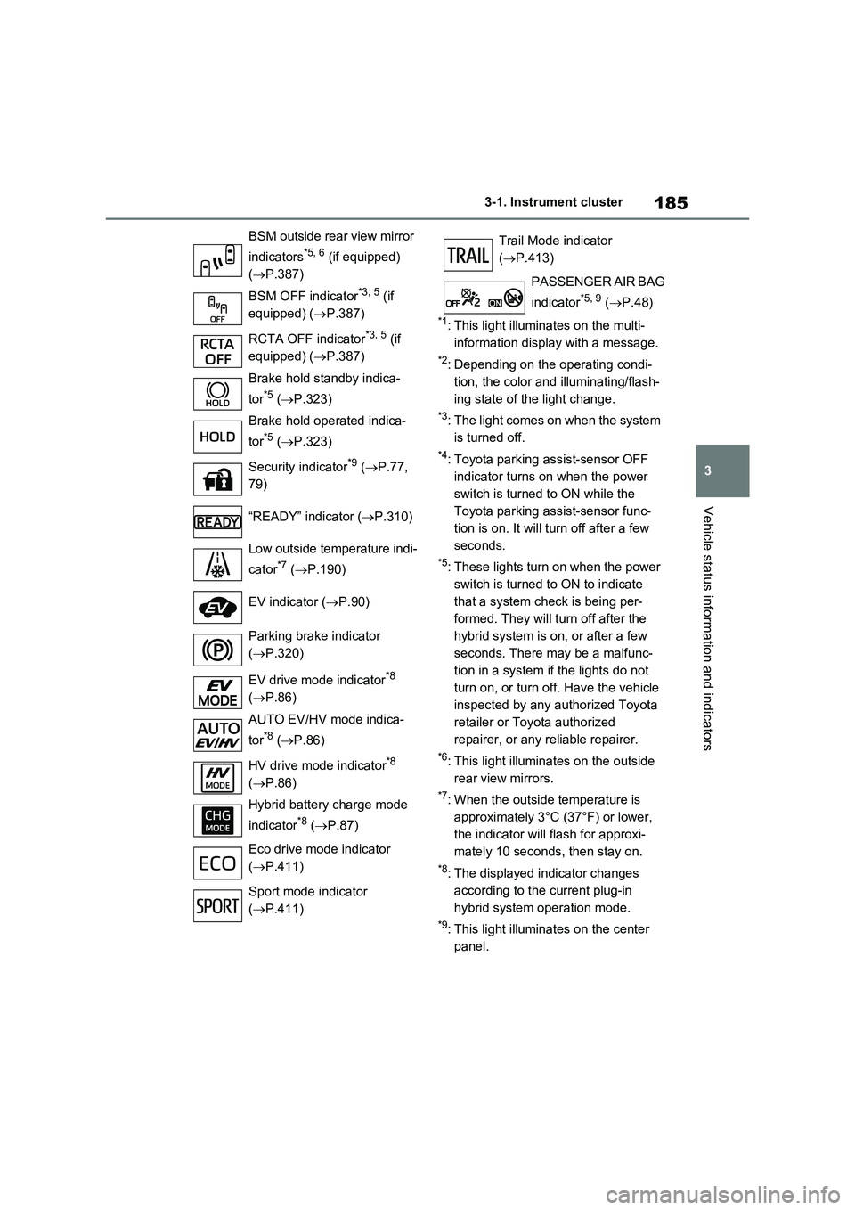 TOYOTA RAV4 PLUG-IN HYBRID 2023 User Guide 185
3 3-1. Instrument cluster
Vehicle status information and indicators
*1: This light illuminates on the multi-
information display with a message.
*2: Depending on the operating condi-
tion, the col TOYOTA RAV4 PLUG-IN HYBRID 2023 User Guide 185
3 3-1. Instrument cluster
Vehicle status information and indicators
*1: This light illuminates on the multi-
information display with a message.
*2: Depending on the operating condi-
tion, the col