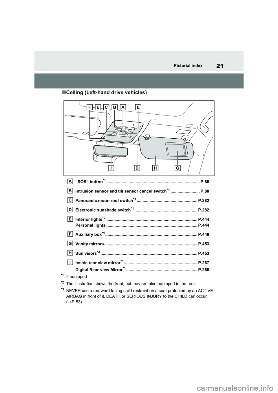 TOYOTA RAV4 PLUG-IN HYBRID 2023  Owners Manual 21Pictorial index
■Ceiling (Left-hand drive vehicles)
“SOS” button*1................................................................................ P.66 
Intrusion sensor and tilt sensor cancel