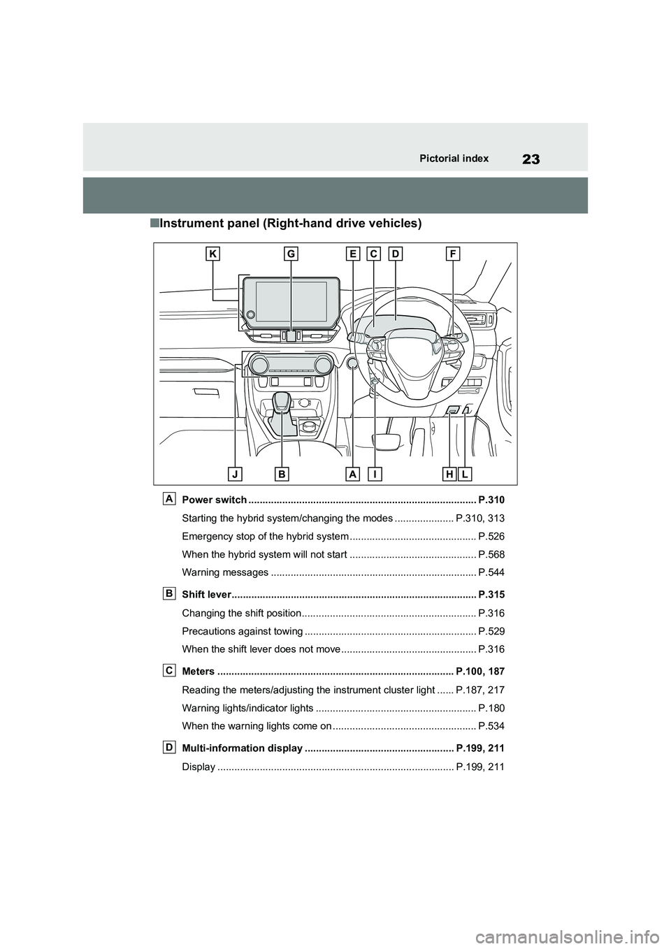 TOYOTA RAV4 PLUG-IN HYBRID 2023  Owners Manual 23Pictorial index
■Instrument panel (Right-hand drive vehicles)
Power switch ................................................................................. P.310 
Starting the hybrid system/chang