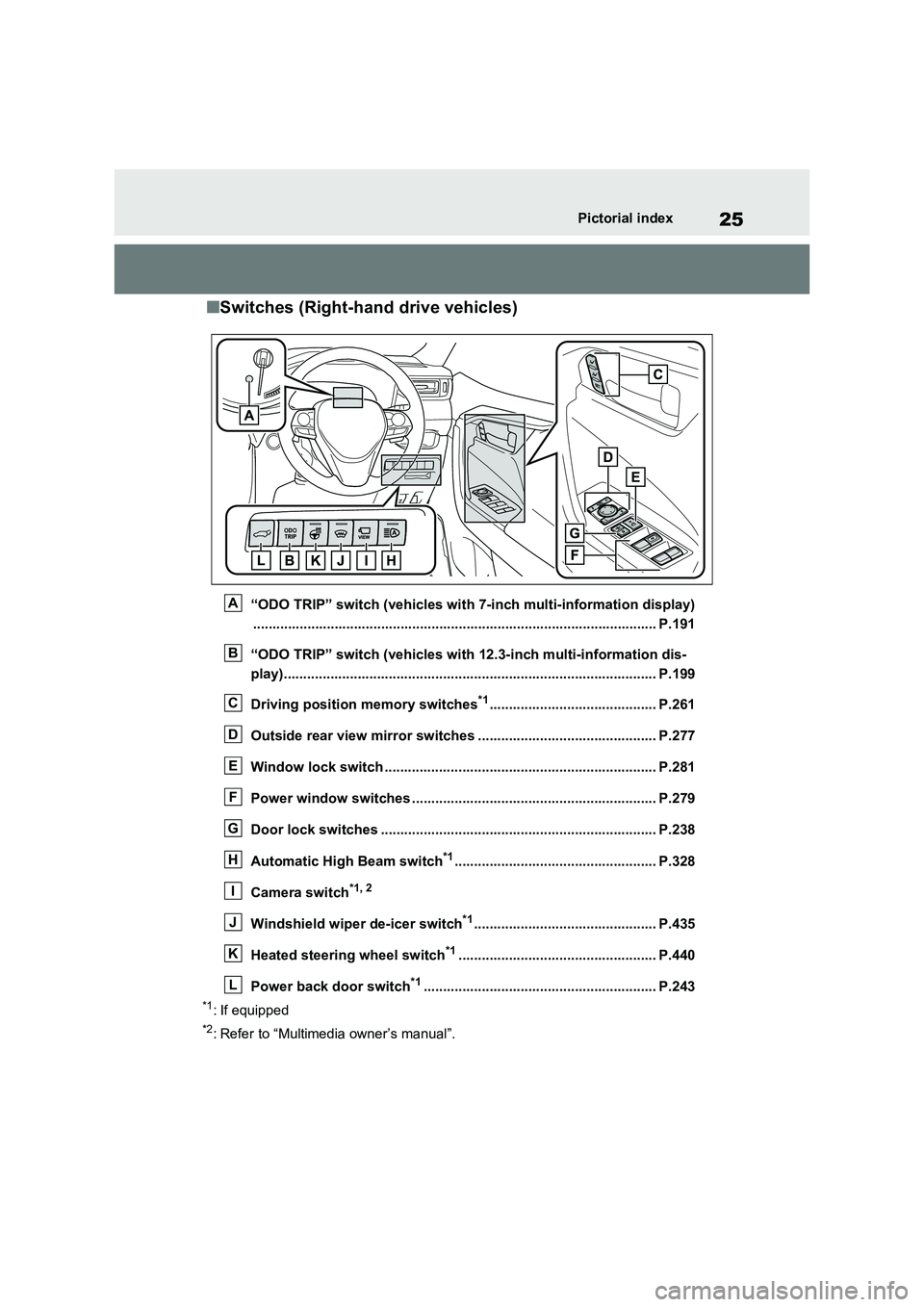 TOYOTA RAV4 PLUG-IN HYBRID 2023  Owners Manual 25Pictorial index
■Switches (Right-hand drive vehicles)
“ODO TRIP” switch (vehicles with 7-inch multi-information display) 
......................................................................