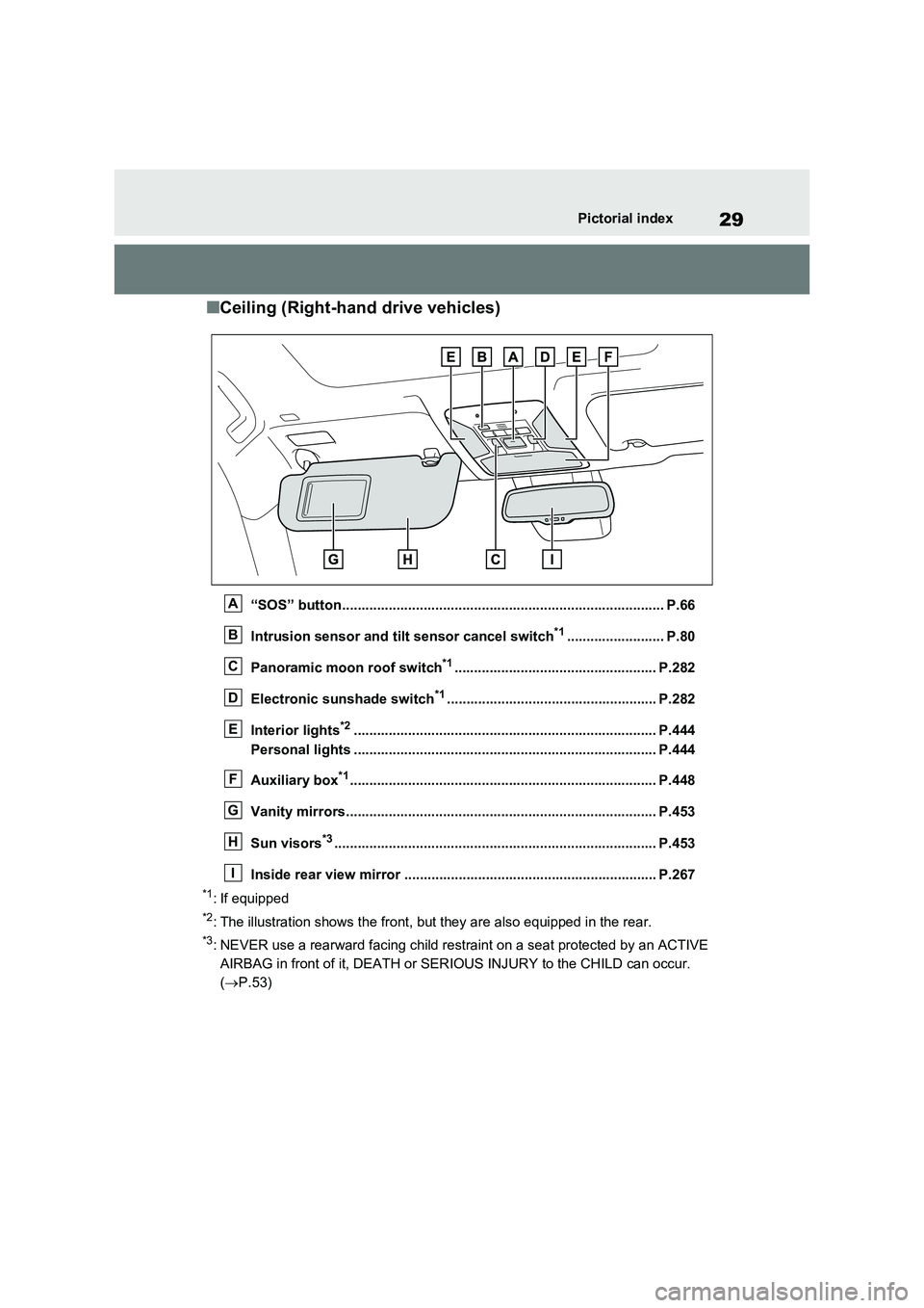 TOYOTA RAV4 PLUG-IN HYBRID 2023  Owners Manual 29Pictorial index
■Ceiling (Right-hand drive vehicles)
“SOS” button................................................................................... P.66 
Intrusion sensor and tilt sensor canc