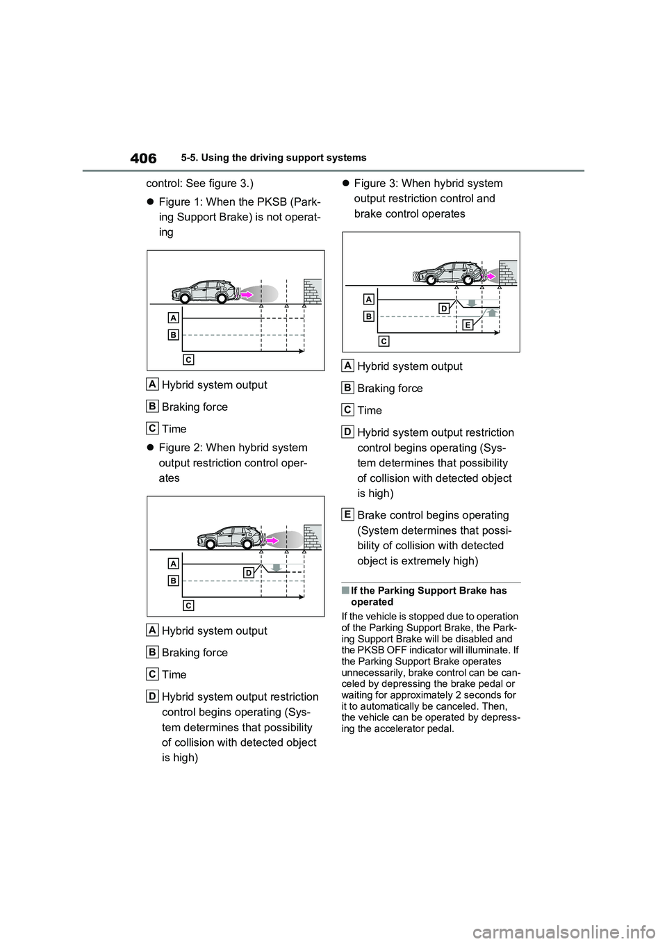 TOYOTA RAV4 PLUG-IN HYBRID 2023 Owners Manual 4065-5. Using the driving support systems
control: See figure 3.)
Figure 1: When the PKSB (Park-
ing Support Brake) is not operat-
ing
Hybrid system output
Braking force
Time
Figure 2: When hybr TOYOTA RAV4 PLUG-IN HYBRID 2023 Owners Manual 4065-5. Using the driving support systems
control: See figure 3.)
Figure 1: When the PKSB (Park-
ing Support Brake) is not operat-
ing
Hybrid system output
Braking force
Time
Figure 2: When hybr
