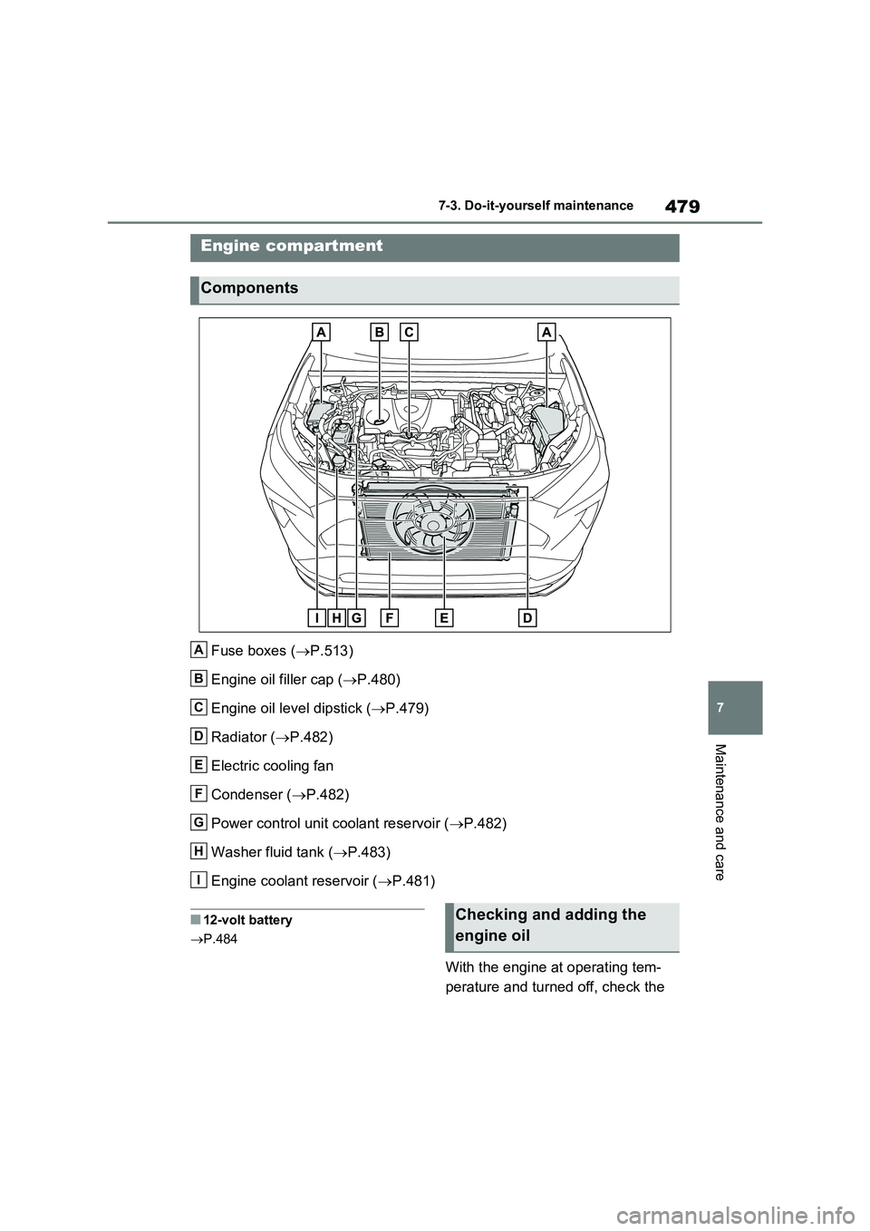 TOYOTA RAV4 PLUG-IN HYBRID 2023  Owners Manual 479
7 7-3. Do-it-yourself maintenance
Maintenance and care
Fuse boxes (P.513)
Engine oil filler cap (P.480)
Engine oil level dipstick (P.479)
Radiator (P.482)
Electric cooling fan
Condense