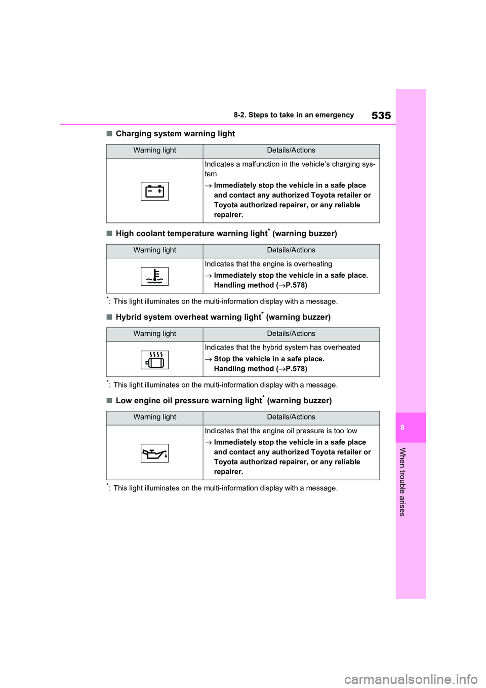 TOYOTA RAV4 PLUG-IN HYBRID 2023  Owners Manual 535
8 
8-2. Steps to take in an emergency
When trouble arises
■Charging system warning light
■High coolant temperature warning light* (warning buzzer)
*: This light illuminates on the multi-inform