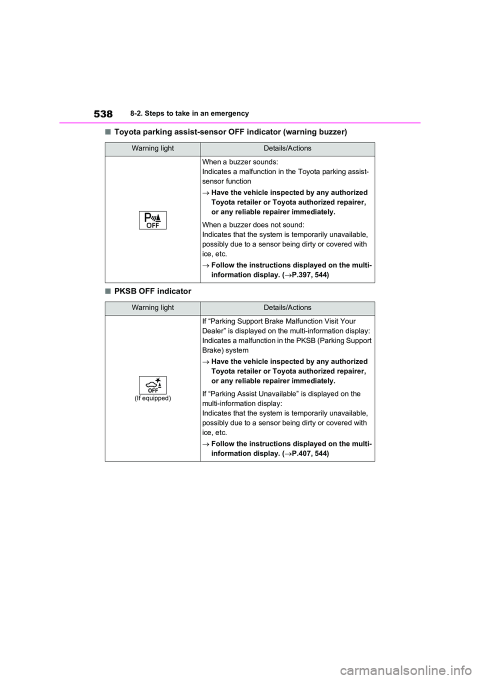 TOYOTA RAV4 PLUG-IN HYBRID 2023 Manual PDF 5388-2. Steps to take in an emergency
■Toyota parking assist-sensor OFF indicator (warning buzzer)
■PKSB OFF indicator
Warning lightDetails/Actions
When a buzzer sounds:
Indicates a malfunction i TOYOTA RAV4 PLUG-IN HYBRID 2023 Manual PDF 5388-2. Steps to take in an emergency
■Toyota parking assist-sensor OFF indicator (warning buzzer)
■PKSB OFF indicator
Warning lightDetails/Actions
When a buzzer sounds:
Indicates a malfunction i
