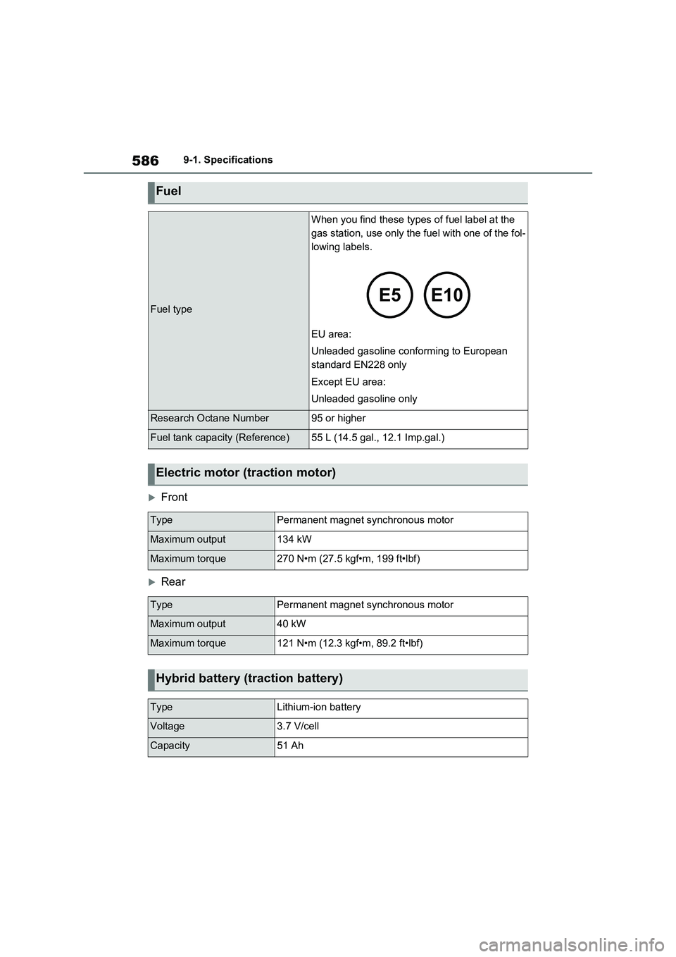 TOYOTA RAV4 PLUG-IN HYBRID 2023 Owners Manual 5869-1. Specifications
Front
Rear
Fuel
Fuel type
When you find these types of fuel label at the
gas station, use only the fuel with one of the fol-
lowing labels.
EU area:
Unleaded gasoline con TOYOTA RAV4 PLUG-IN HYBRID 2023 Owners Manual 5869-1. Specifications
Front
Rear
Fuel
Fuel type
When you find these types of fuel label at the
gas station, use only the fuel with one of the fol-
lowing labels.
EU area:
Unleaded gasoline con