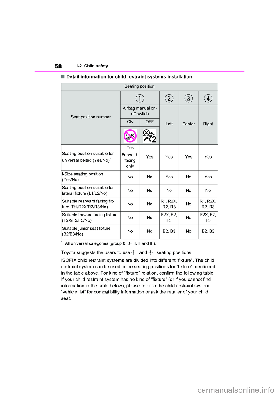 TOYOTA RAV4 PLUG-IN HYBRID 2023 Workshop Manual 581-2. Child safety
■Detail information for child restraint systems installation
*: All universal categories (group 0, 0+, I, II and III).
Toyota suggests the users to use and seating positions. TOYOTA RAV4 PLUG-IN HYBRID 2023 Workshop Manual 581-2. Child safety
■Detail information for child restraint systems installation
*: All universal categories (group 0, 0+, I, II and III).
Toyota suggests the users to use and seating positions.