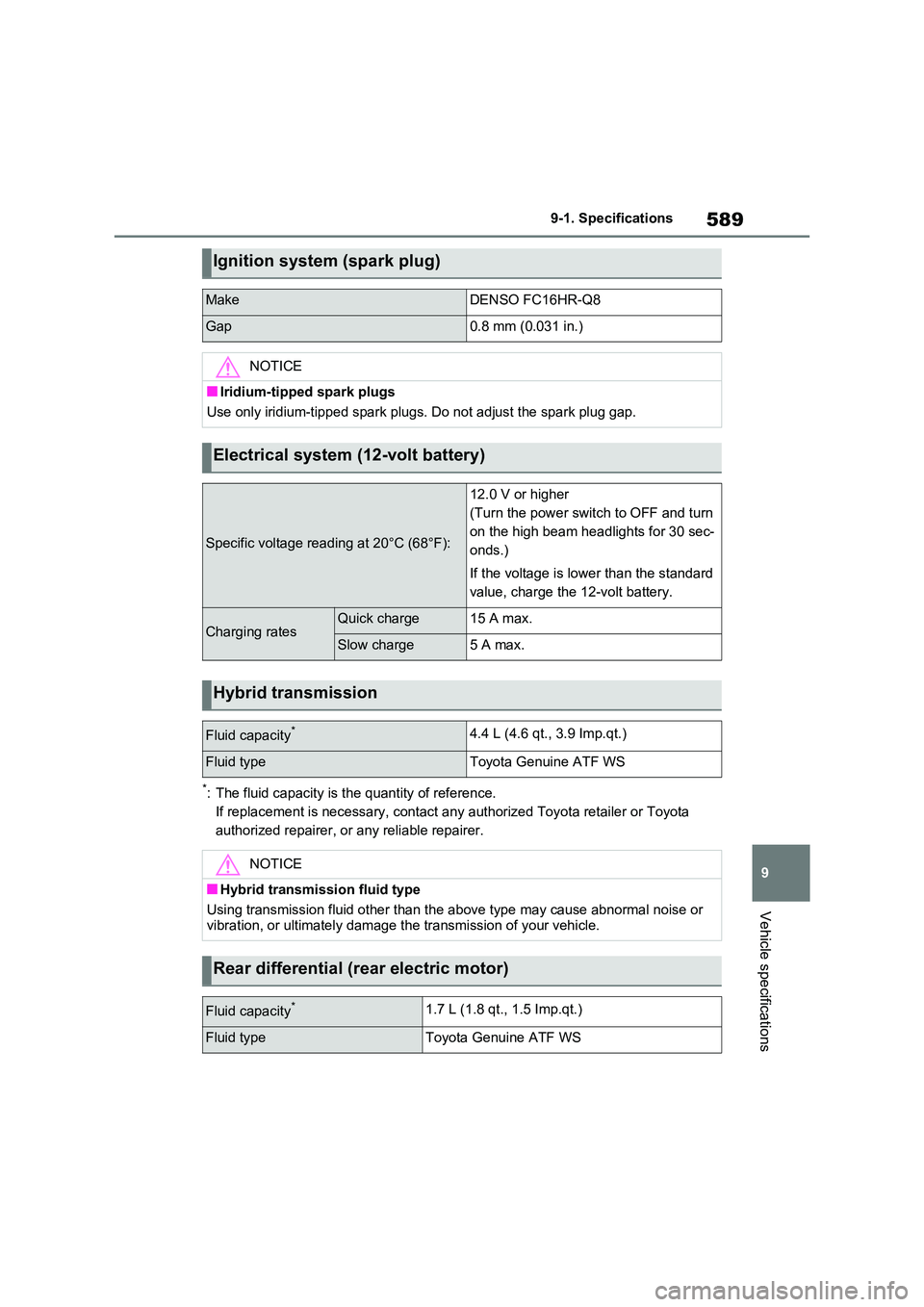 TOYOTA RAV4 PLUG-IN HYBRID 2023 Owners Manual 589
9
9-1. Specifications
Vehicle specifications
*: The fluid capacity is the quantity of reference.
If replacement is necessary, contact any authorized Toyota retailer or Toyota
authorized repaire TOYOTA RAV4 PLUG-IN HYBRID 2023 Owners Manual 589
9
9-1. Specifications
Vehicle specifications
*: The fluid capacity is the quantity of reference.
If replacement is necessary, contact any authorized Toyota retailer or Toyota
authorized repaire