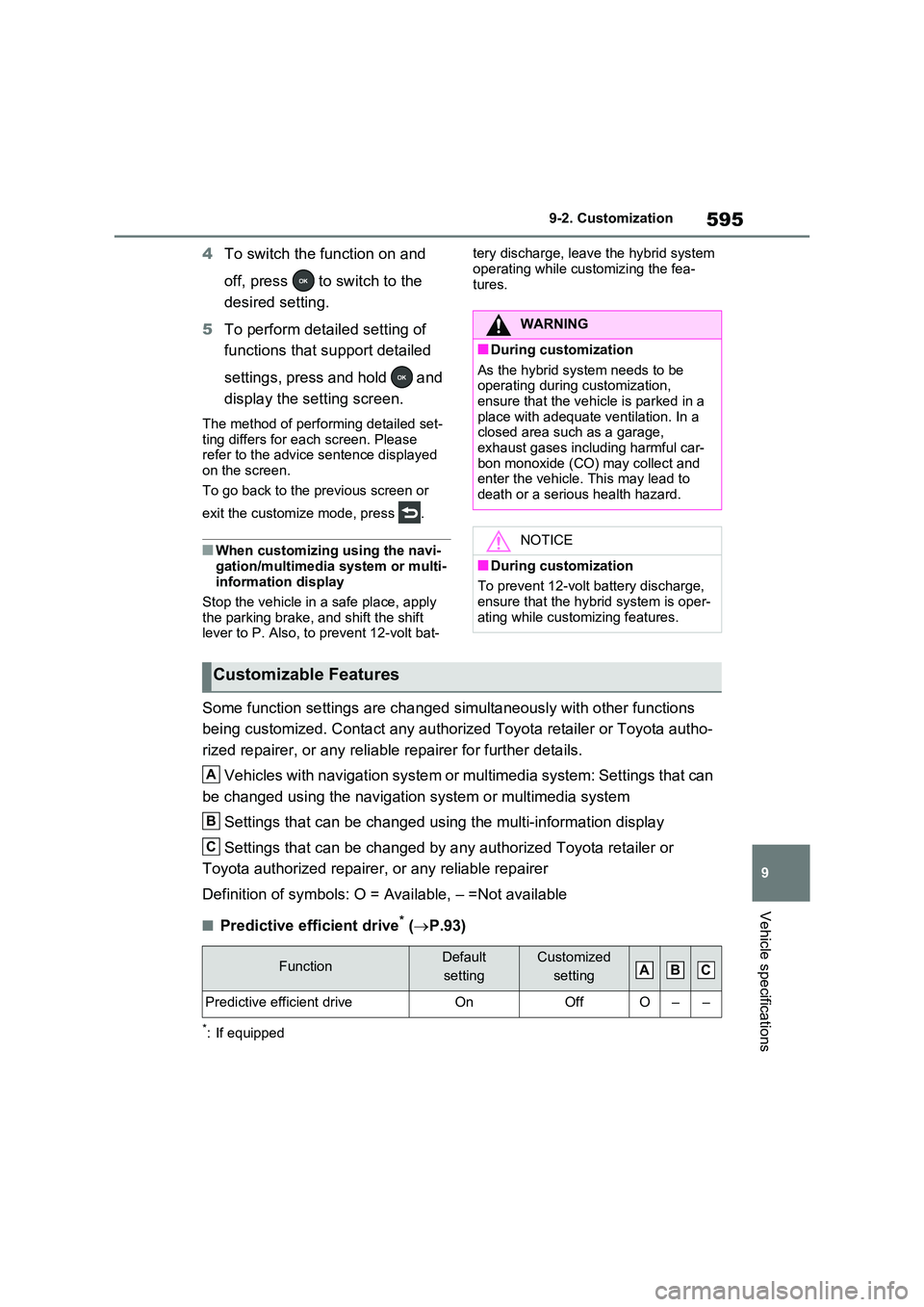 TOYOTA RAV4 PLUG-IN HYBRID 2023 User Guide 595
9
9-2. Customization
Vehicle specifications
4 To switch the function on and
off, press to switch to the
desired setting.
5 To perform detailed setting of
functions that support detailed TOYOTA RAV4 PLUG-IN HYBRID 2023 User Guide 595
9
9-2. Customization
Vehicle specifications
4 To switch the function on and
off, press to switch to the
desired setting.
5 To perform detailed setting of
functions that support detailed
