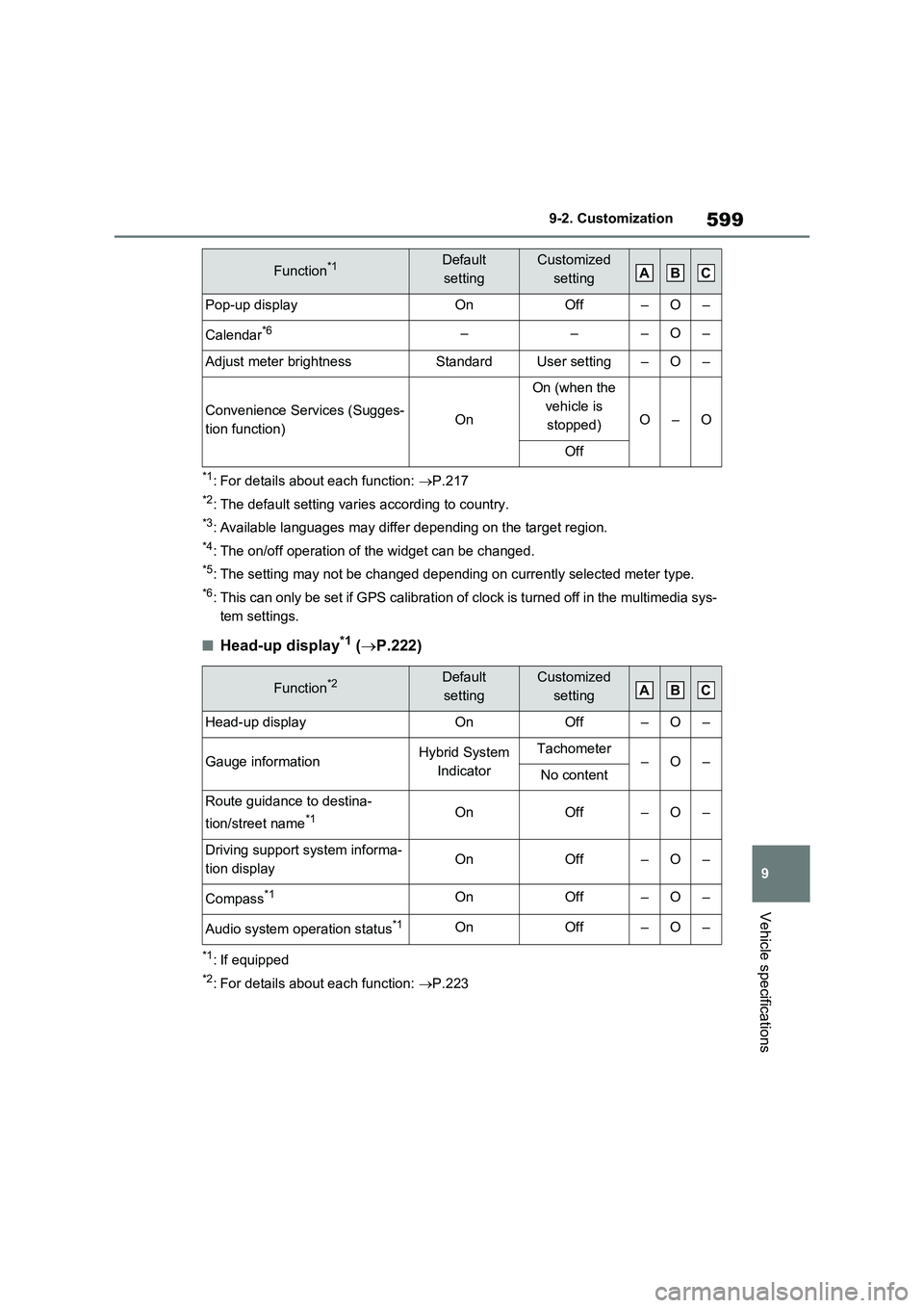 TOYOTA RAV4 PLUG-IN HYBRID 2023 Owners Manual 599
9 9-2. Customization
Vehicle specifications
*1: For details about each function: P.217
*2: The default setting varies according to country.
*3: Available languages may differ depending on the t TOYOTA RAV4 PLUG-IN HYBRID 2023 Owners Manual 599
9 9-2. Customization
Vehicle specifications
*1: For details about each function: P.217
*2: The default setting varies according to country.
*3: Available languages may differ depending on the t