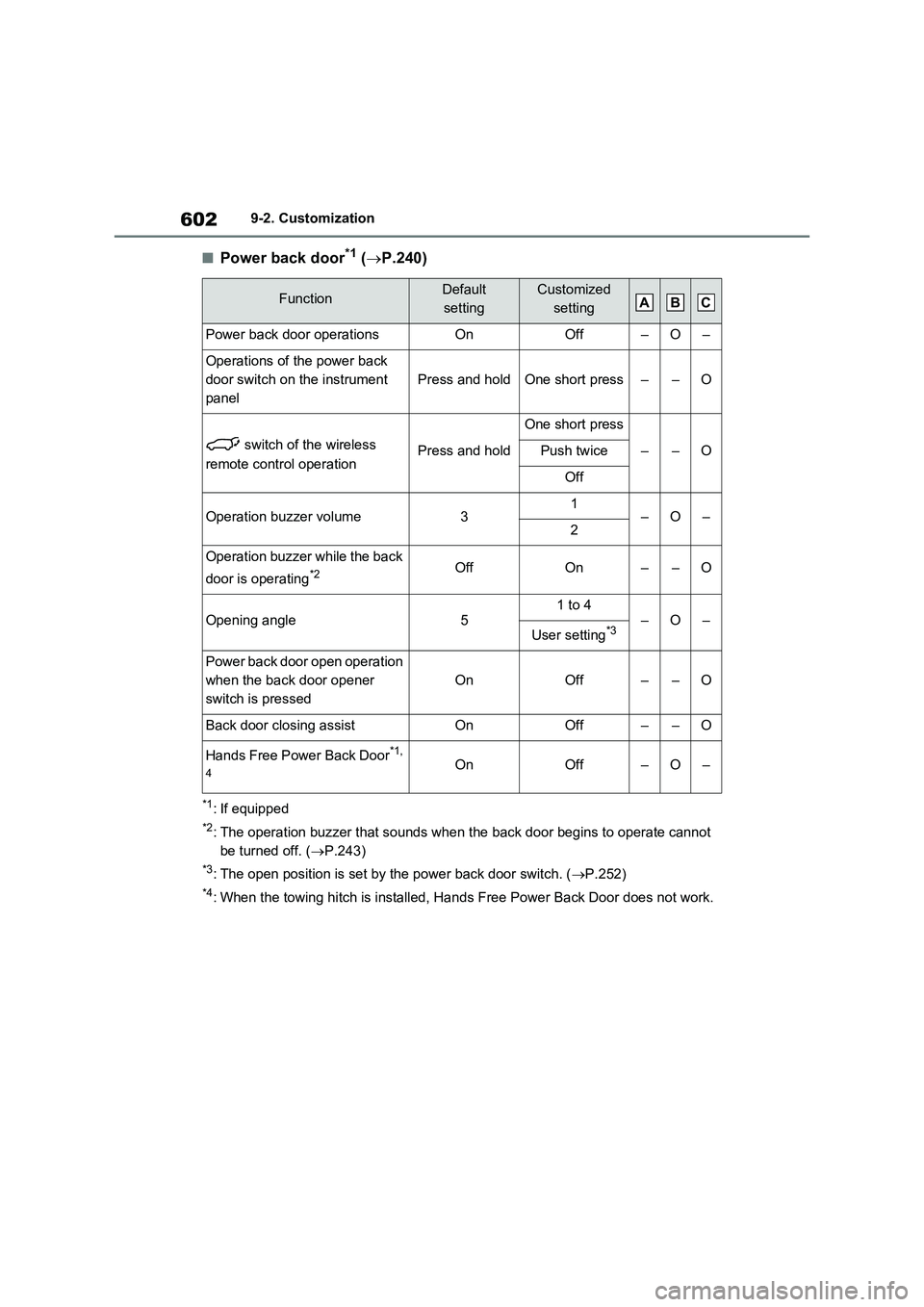 TOYOTA RAV4 PLUG-IN HYBRID 2023 Owners Guide 6029-2. Customization
■Power back door*1 (P.240)
*1: If equipped
*2: The operation buzzer that sounds when the back door begins to operate cannot
be turned off. (P.243)
*3: The open position TOYOTA RAV4 PLUG-IN HYBRID 2023 Owners Guide 6029-2. Customization
■Power back door*1 (P.240)
*1: If equipped
*2: The operation buzzer that sounds when the back door begins to operate cannot
be turned off. (P.243)
*3: The open position