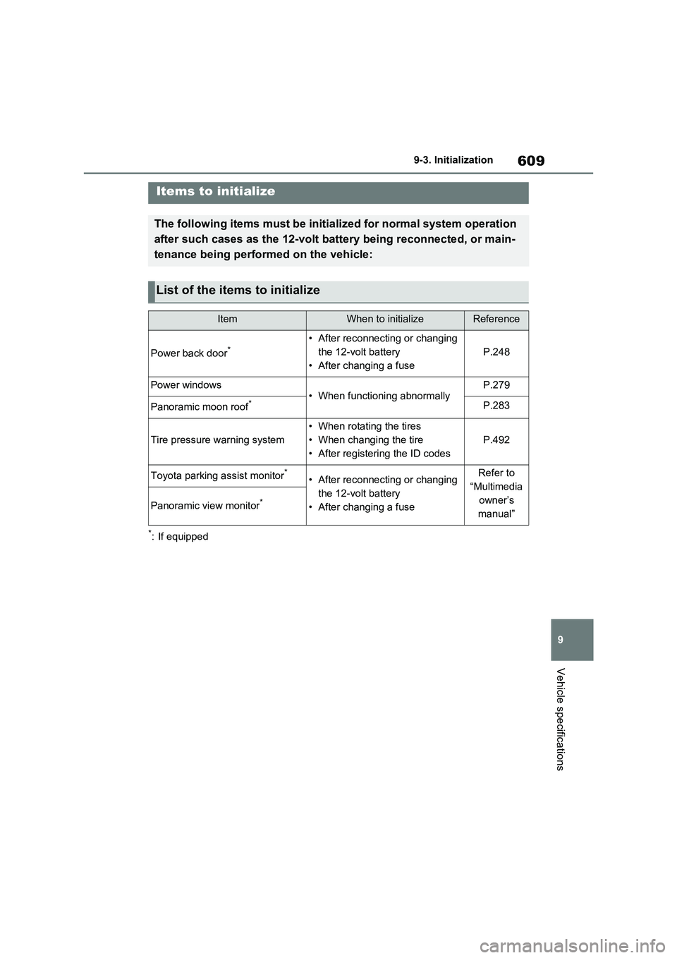 TOYOTA RAV4 PLUG-IN HYBRID 2023 Owners Manual 609
9 9-3. Initialization
Vehicle specifications
9- 3. In it ia li za ti on
*: If equipped
Items to initialize
The following items must be initialized for normal system operation
after such cases as TOYOTA RAV4 PLUG-IN HYBRID 2023 Owners Manual 609
9 9-3. Initialization
Vehicle specifications
9- 3. In it ia li za ti on
*: If equipped
Items to initialize
The following items must be initialized for normal system operation
after such cases as