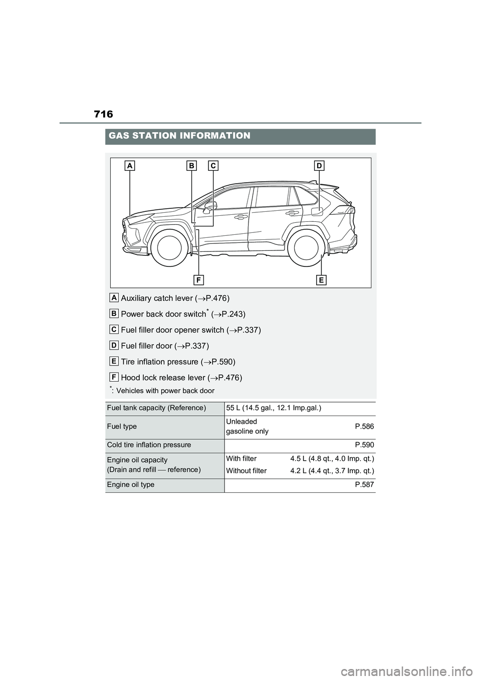 TOYOTA RAV4 PLUG-IN HYBRID 2023 Manual Online 716
GAS STATION INFORMATION
Auxiliary catch lever (P.476)
Power back door switch
* (P.243)
Fuel filler door opener switch (P.337)
Fuel filler door (P.337)
Tire inflation pressure (P.590 TOYOTA RAV4 PLUG-IN HYBRID 2023 Manual Online 716
GAS STATION INFORMATION
Auxiliary catch lever (P.476)
Power back door switch
* (P.243)
Fuel filler door opener switch (P.337)
Fuel filler door (P.337)
Tire inflation pressure (P.590