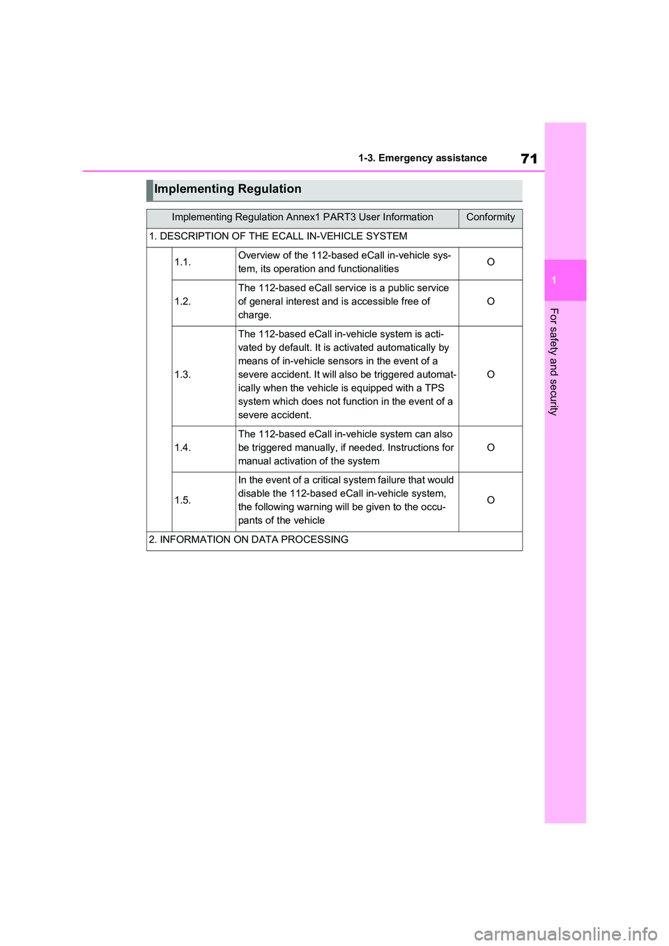 TOYOTA RAV4 PLUG-IN HYBRID 2023 Owners Manual 71
1
1-3. Emergency assistance
For safety and security
Implementing Regulation
Implementing Regulation Annex1 PART3 User InformationConformity
1. DESCRIPTION OF THE ECALL IN-VEHICLE SYSTEM
1.1.Overvi TOYOTA RAV4 PLUG-IN HYBRID 2023 Owners Manual 71
1
1-3. Emergency assistance
For safety and security
Implementing Regulation
Implementing Regulation Annex1 PART3 User InformationConformity
1. DESCRIPTION OF THE ECALL IN-VEHICLE SYSTEM
1.1.Overvi