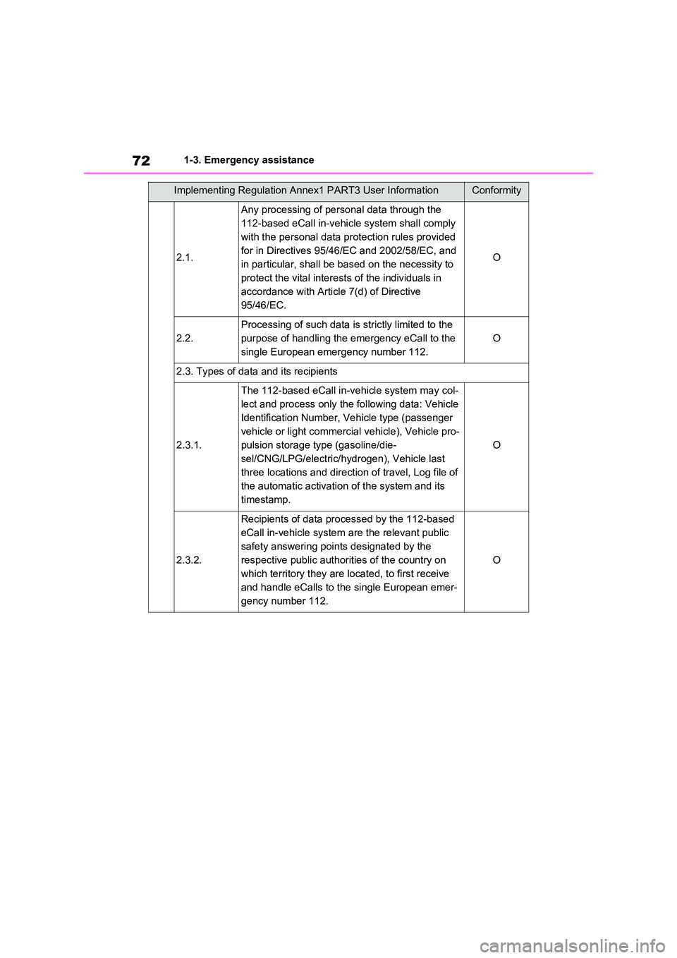 TOYOTA RAV4 PLUG-IN HYBRID 2023  Owners Manual 721-3. Emergency assistance
2.1.
Any processing of personal data through the  
112-based eCall in-vehicle system shall comply 
with the personal data protection rules provided 
for in Directives 95/46