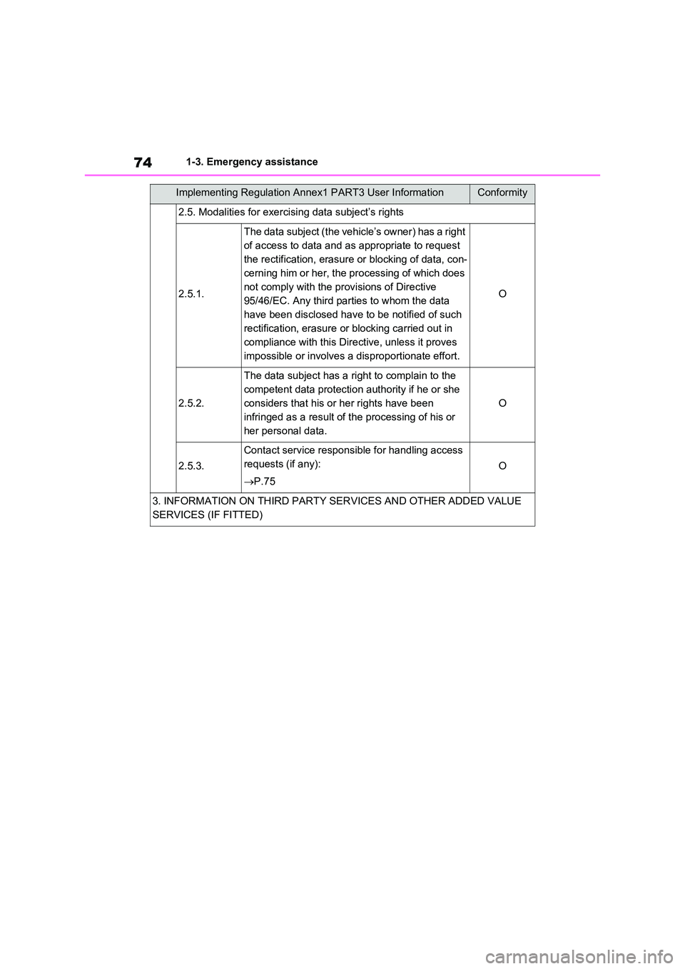 TOYOTA RAV4 PLUG-IN HYBRID 2023  Owners Manual 741-3. Emergency assistance
2.5. Modalities for exercising data subject’s rights
2.5.1.
The data subject (the vehicle’s owner) has a right  
of access to data and as appropriate to request 
the re