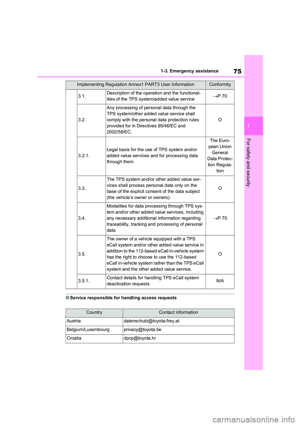 TOYOTA RAV4 PLUG-IN HYBRID 2023  Owners Manual 75
1 
1-3. Emergency assistance
For safety and security
■Service responsible for handling access requests
3.1.Description of the operation and the functional- 
ities of the TPS system/added value se