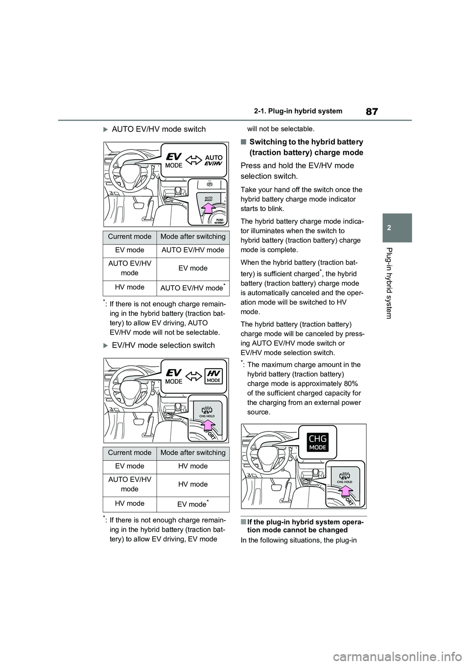 TOYOTA RAV4 PLUG-IN HYBRID 2023 Owners Manual 87
2 2-1. Plug-in hybrid system
Plug-in hybrid system
AUTO EV/HV mode switch
*: If there is not enough charge remain-
ing in the hybrid battery (traction bat-
tery) to allow EV driving, AUTO
EV/HV TOYOTA RAV4 PLUG-IN HYBRID 2023 Owners Manual 87
2 2-1. Plug-in hybrid system
Plug-in hybrid system
AUTO EV/HV mode switch
*: If there is not enough charge remain-
ing in the hybrid battery (traction bat-
tery) to allow EV driving, AUTO
EV/HV