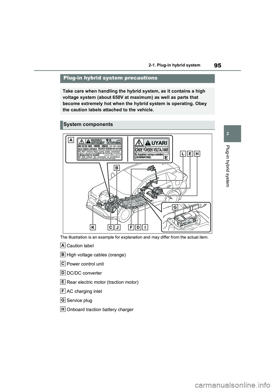 TOYOTA RAV4 PLUG-IN HYBRID 2023 Owners Manual 95
2 2-1. Plug-in hybrid system
Plug-in hybrid system
The illustration is an example for explanation and may differ from the actual item.
Caution label
High voltage cables (orange)
Power control unit TOYOTA RAV4 PLUG-IN HYBRID 2023 Owners Manual 95
2 2-1. Plug-in hybrid system
Plug-in hybrid system
The illustration is an example for explanation and may differ from the actual item.
Caution label
High voltage cables (orange)
Power control unit