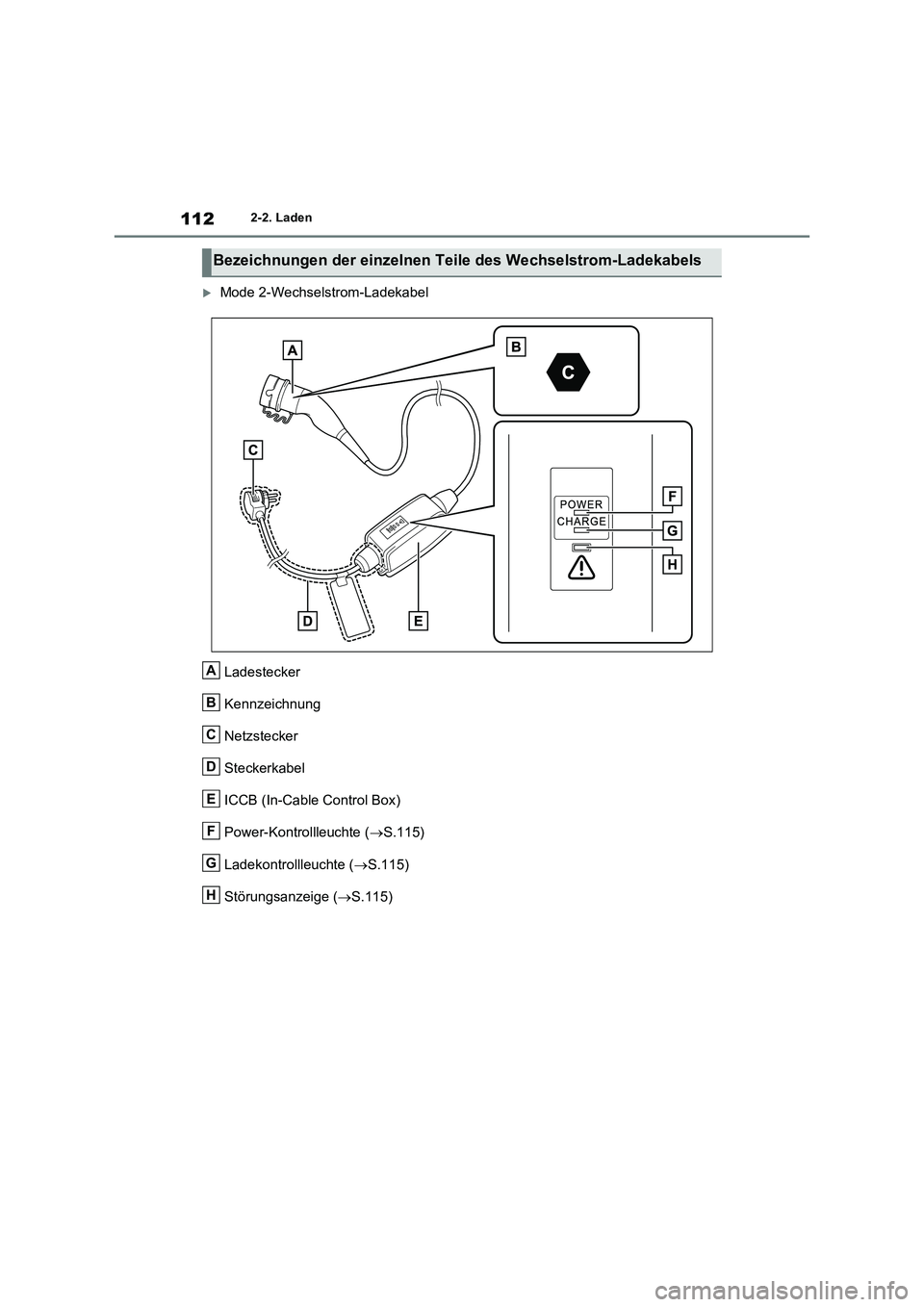 TOYOTA RAV4 PLUG-IN HYBRID 2023 Betriebsanleitungen (in German) 1122-2. Laden
Mode 2-Wechselstrom-Ladekabel
Ladestecker
Kennzeichnung
Netzstecker
Steckerkabel
ICCB (In-Cable Control Box)
Power-Kontrollleuchte ( S.115)
Ladekontrollleuchte ( S.115)
St TOYOTA RAV4 PLUG-IN HYBRID 2023 Betriebsanleitungen (in German) 1122-2. Laden
Mode 2-Wechselstrom-Ladekabel
Ladestecker
Kennzeichnung
Netzstecker
Steckerkabel
ICCB (In-Cable Control Box)
Power-Kontrollleuchte ( S.115)
Ladekontrollleuchte ( S.115)
St