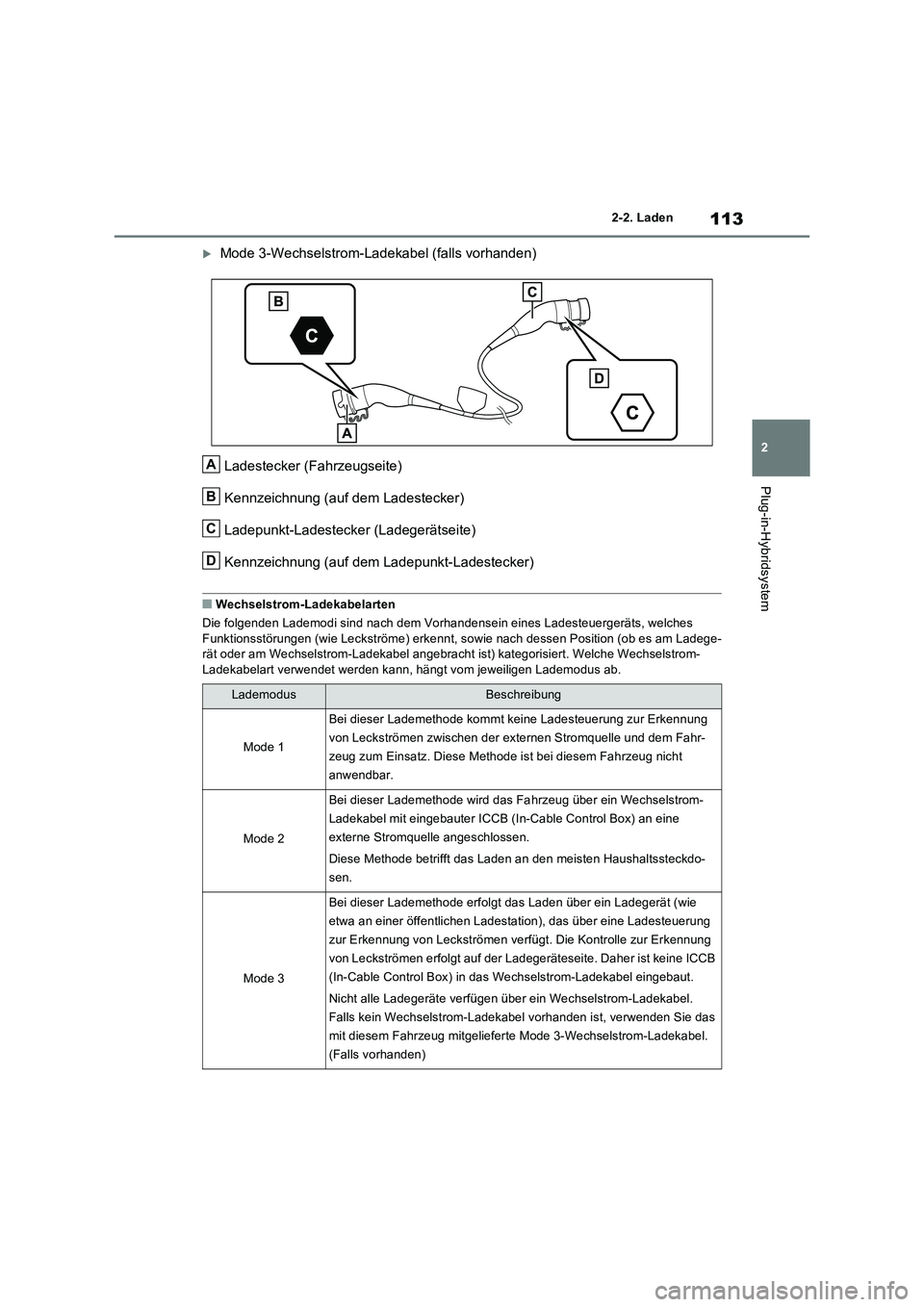 TOYOTA RAV4 PLUG-IN HYBRID 2023  Betriebsanleitungen (in German) 113
2 
2-2. Laden
Plug-in-Hybridsystem
Mode 3-Wechselstrom-Ladekabel (falls vorhanden) 
Ladestecker (Fahrzeugseite) 
Kennzeichnung (auf dem Ladestecker) 
Ladepunkt-Ladestecker (Ladegerätseite) 
Ke