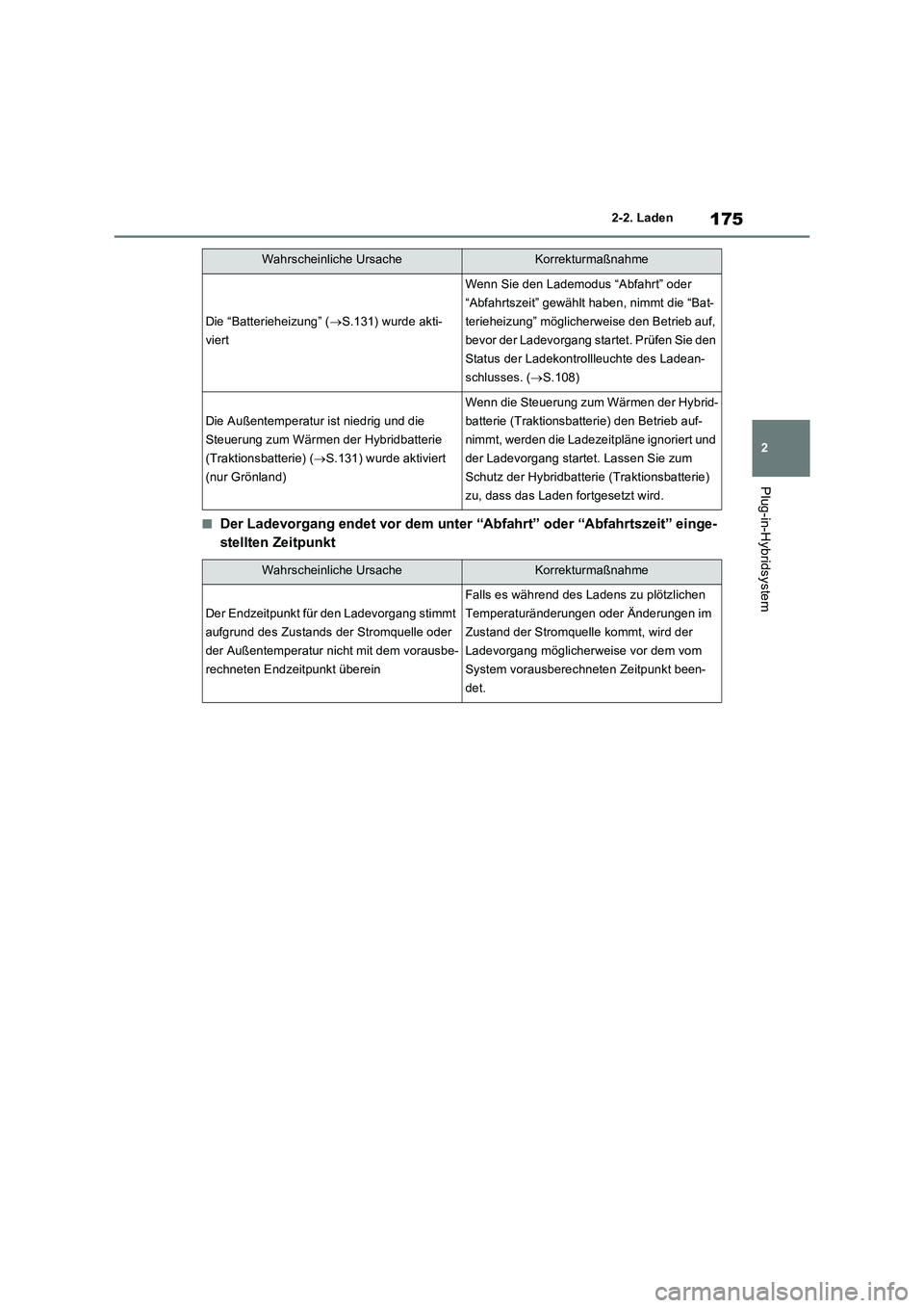 TOYOTA RAV4 PLUG-IN HYBRID 2023  Betriebsanleitungen (in German) 175
2 2-2. Laden
Plug-in-Hybridsystem
■Der Ladevorgang endet vor dem unter “Abfahrt” oder “Abfahrtszeit” einge-
stellten Zeitpunkt
Die “Batterieheizung” (S.131) wurde akti-
viert
Wenn