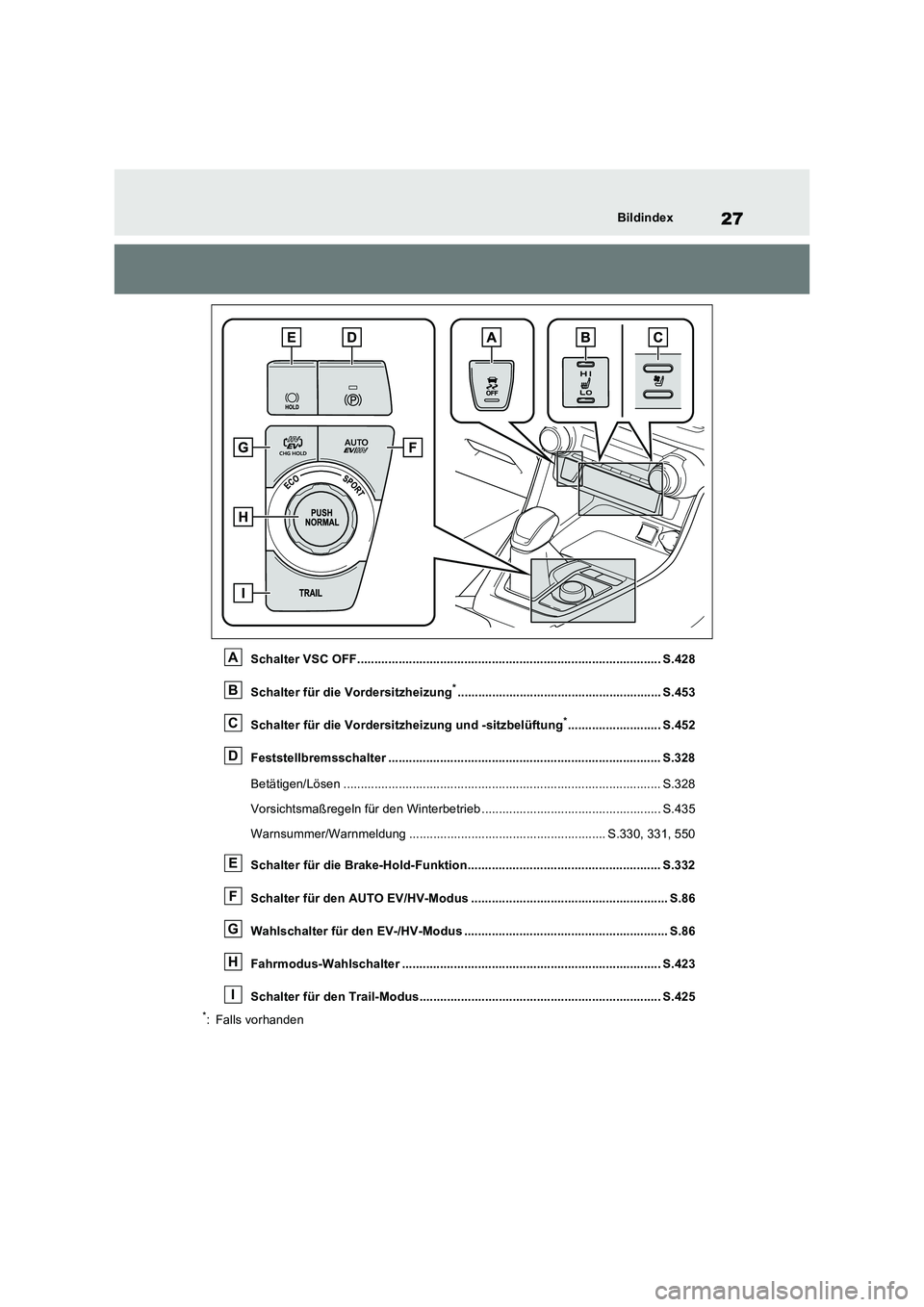 TOYOTA RAV4 PLUG-IN HYBRID 2023  Betriebsanleitungen (in German) 27Bildindex
Schalter VSC OFF........................................................................................ S.428
Schalter für die Vordersitzheizung
*........................................