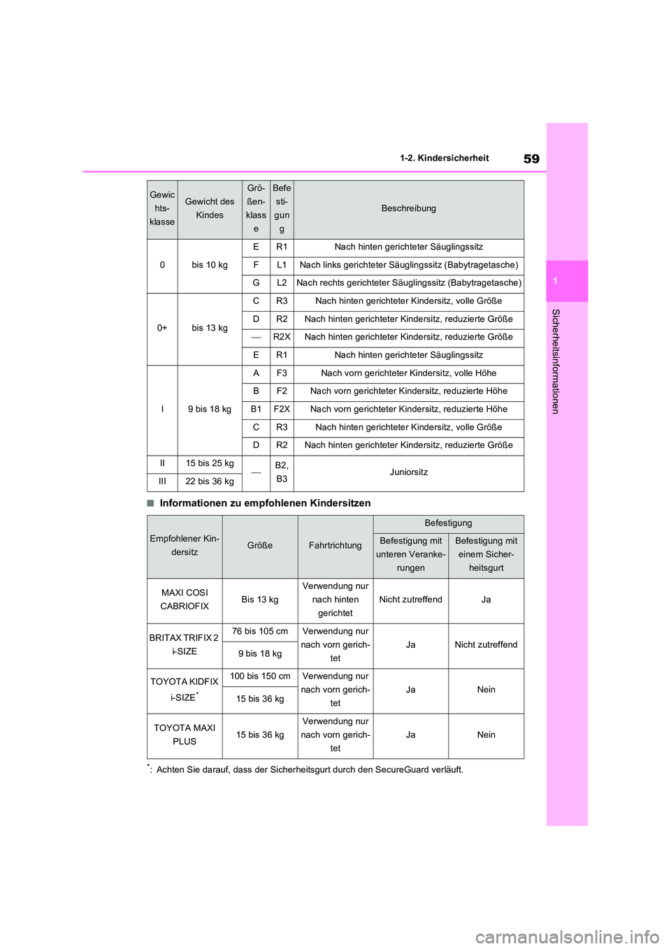 TOYOTA RAV4 PLUG-IN HYBRID 2023  Betriebsanleitungen (in German) 59
1 
1-2. Kindersicherheit
Sicherheitsinformationen
■Informationen zu empfohlenen Kindersitzen
*: Achten Sie darauf, dass der Sicherheitsgurt durch den SecureGuard verläuft.
Gewic 
hts-
klasse
Gew