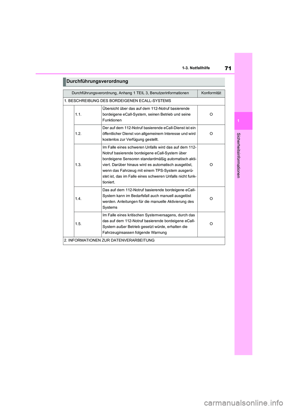 TOYOTA RAV4 PLUG-IN HYBRID 2023  Betriebsanleitungen (in German) 71
1 
1-3. Notfallhilfe
Sicherheitsinformationen
Durchführungsverordnung
Durchführungsverordnung, Anhang 1 TEIL 3, BenutzerinformationenKonformität
1. BESCHREIBUNG DES BORDEIGENEN ECALL-SYSTEMS
1.1