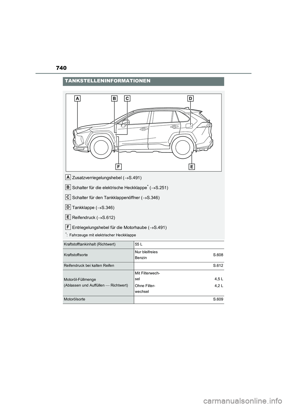 TOYOTA RAV4 PLUG-IN HYBRID 2023  Betriebsanleitungen (in German) 740
TANKSTELLENINFORMATIONEN
Zusatzverriegelungshebel (S.491)
Schalter für die elektrische Heckklappe
* (S.251)
Schalter für den Tankklappenöffner (S.346)
Tankklappe (S.346)
Reifendruck