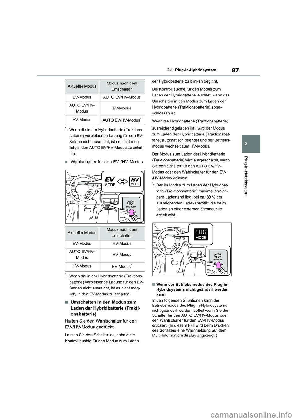 TOYOTA RAV4 PLUG-IN HYBRID 2023 Betriebsanleitungen (in German) 87
2 2-1. Plug-in-Hybridsystem
Plug-in-Hybridsystem
*: Wenn die in der Hybridbatterie (Traktions-
batterie) verbleibende Ladung für den EV-
Betrieb nicht ausreicht, ist es nicht mög-
lich, in den AU TOYOTA RAV4 PLUG-IN HYBRID 2023 Betriebsanleitungen (in German) 87
2 2-1. Plug-in-Hybridsystem
Plug-in-Hybridsystem
*: Wenn die in der Hybridbatterie (Traktions-
batterie) verbleibende Ladung für den EV-
Betrieb nicht ausreicht, ist es nicht mög-
lich, in den AU
