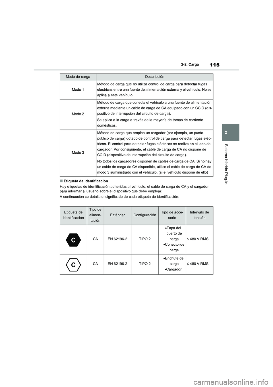 TOYOTA RAV4 PLUG-IN HYBRID 2023 Manual del propietario (in Spanish) 115
2 2-2. Carga
Sistema híbrido Plug-in
■Etiqueta de identificación
Hay etiquetas de identificación adheridas al vehículo, el cable de carga de CA y el cargador
para informar al usuario sobre TOYOTA RAV4 PLUG-IN HYBRID 2023 Manual del propietario (in Spanish) 115
2 2-2. Carga
Sistema híbrido Plug-in
■Etiqueta de identificación
Hay etiquetas de identificación adheridas al vehículo, el cable de carga de CA y el cargador
para informar al usuario sobre