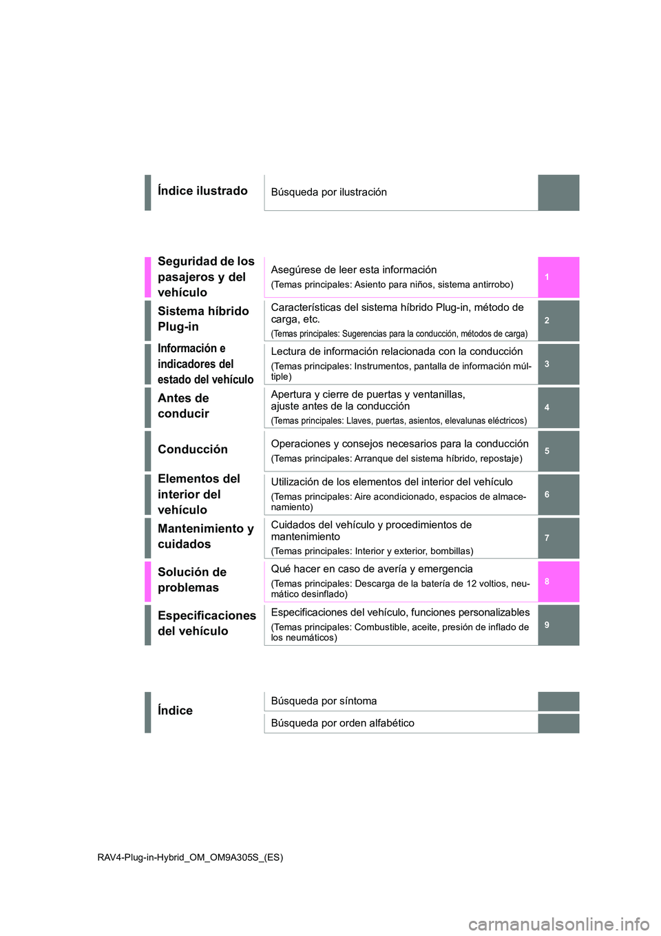 TOYOTA RAV4 PLUG-IN HYBRID 2023  Manual del propietario (in Spanish) RAV4-Plug-in-Hybrid_OM_OM9A305S_(ES)
1 
6 
5
4
3
2
8
7
9
Índice ilustradoBúsqueda por ilustración
Seguridad de los  
pasajeros y del 
vehículo
Asegúrese de leer esta información
(Temas principal