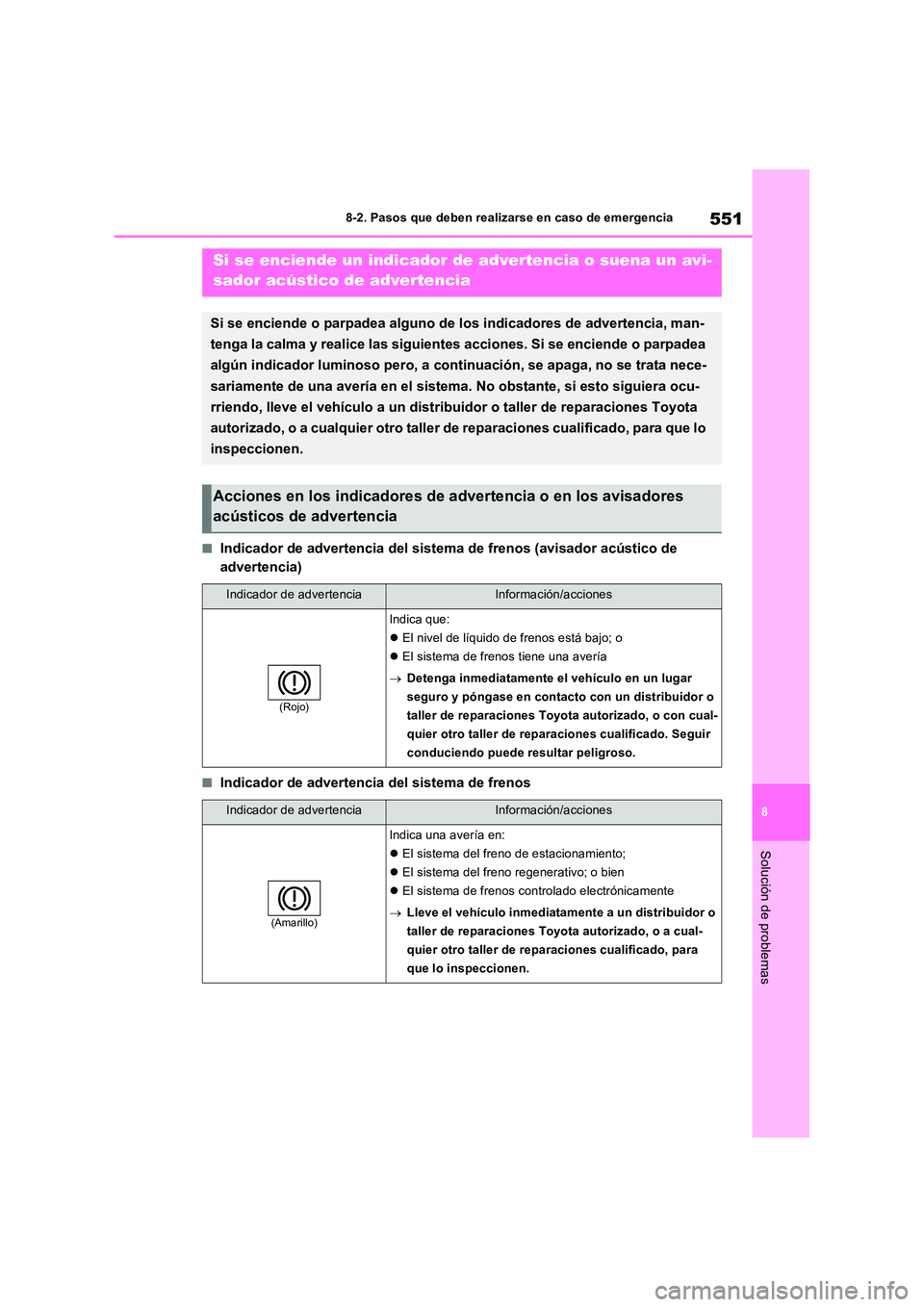 TOYOTA RAV4 PLUG-IN HYBRID 2023 Manual del propietario (in Spanish) 551
8
8-2. Pasos que deben realizarse en caso de emergencia
Solución de problemas
■Indicador de advertencia del sistema de frenos (avisador acústico de
advertencia)
■Indicador de advertencia TOYOTA RAV4 PLUG-IN HYBRID 2023 Manual del propietario (in Spanish) 551
8
8-2. Pasos que deben realizarse en caso de emergencia
Solución de problemas
■Indicador de advertencia del sistema de frenos (avisador acústico de
advertencia)
■Indicador de advertencia