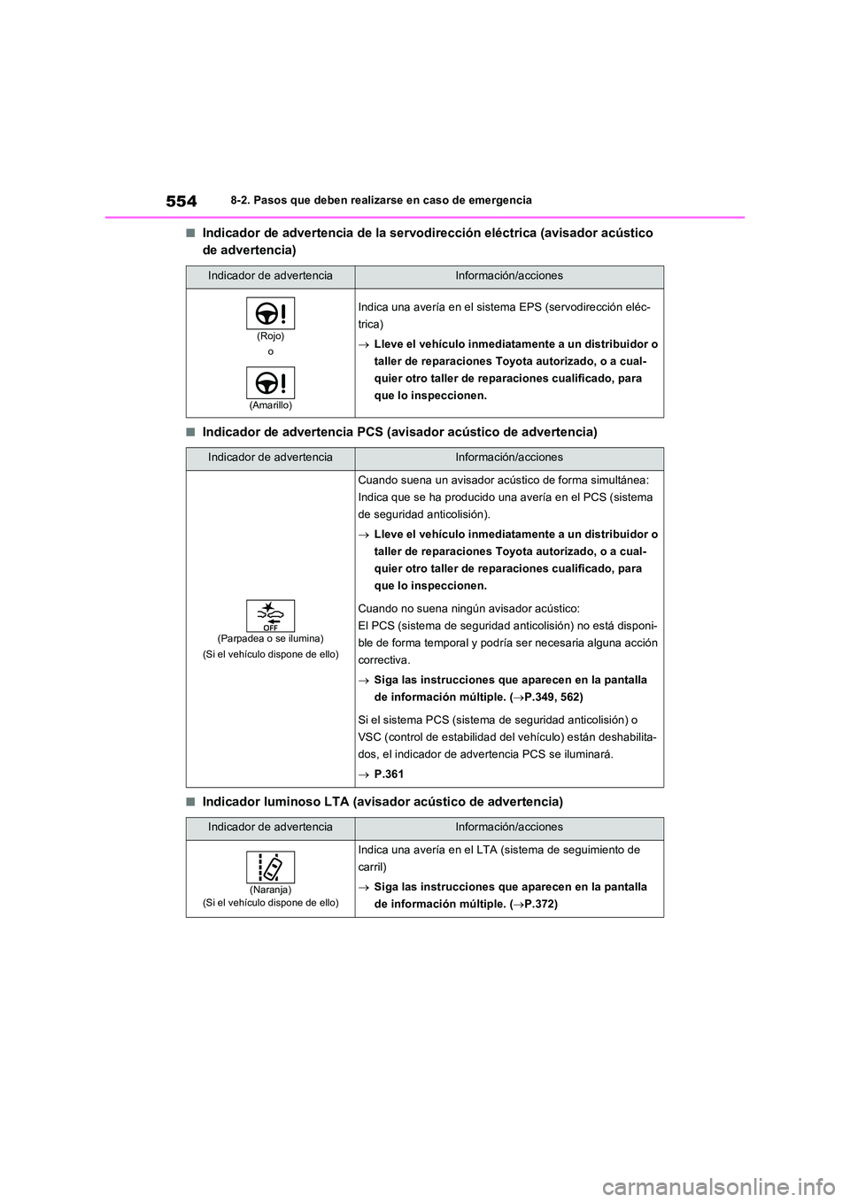 TOYOTA RAV4 PLUG-IN HYBRID 2023 Manual del propietario (in Spanish) 5548-2. Pasos que deben realizarse en caso de emergencia
■Indicador de advertencia de la servodirección eléctrica (avisador acústico
de advertencia)
■Indicador de advertencia PCS (avisador ac TOYOTA RAV4 PLUG-IN HYBRID 2023 Manual del propietario (in Spanish) 5548-2. Pasos que deben realizarse en caso de emergencia
■Indicador de advertencia de la servodirección eléctrica (avisador acústico
de advertencia)
■Indicador de advertencia PCS (avisador ac