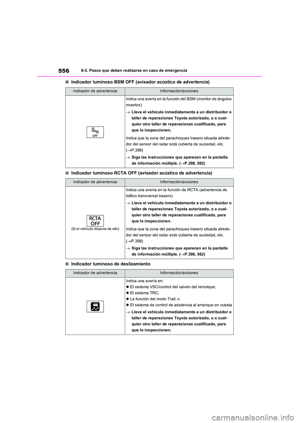 TOYOTA RAV4 PLUG-IN HYBRID 2023 Manual del propietario (in Spanish) 5568-2. Pasos que deben realizarse en caso de emergencia
■Indicador luminoso BSM OFF (avisador acústico de advertencia)
■Indicador luminoso RCTA OFF (avisador acústico de advertencia)
■Indicad TOYOTA RAV4 PLUG-IN HYBRID 2023 Manual del propietario (in Spanish) 5568-2. Pasos que deben realizarse en caso de emergencia
■Indicador luminoso BSM OFF (avisador acústico de advertencia)
■Indicador luminoso RCTA OFF (avisador acústico de advertencia)
■Indicad