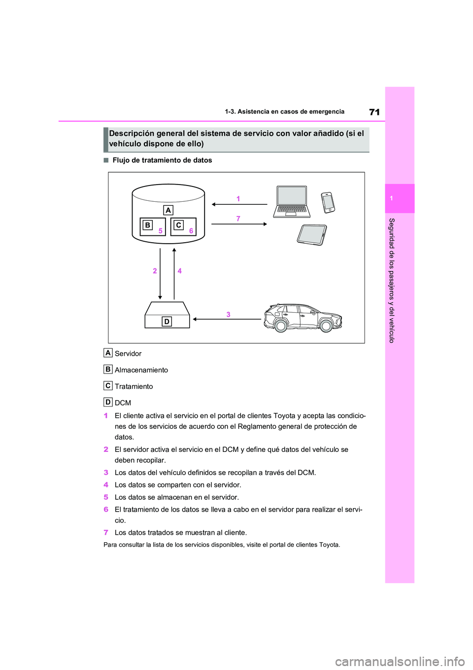 TOYOTA RAV4 PLUG-IN HYBRID 2023 Manual del propietario (in Spanish) 71
1
1-3. Asistencia en casos de emergencia
Seguridad de los pasajeros y del vehículo
■Flujo de tratamiento de datos
Servidor
Almacenamiento
Tratamiento
DCM
1 El cliente activa el servicio en TOYOTA RAV4 PLUG-IN HYBRID 2023 Manual del propietario (in Spanish) 71
1
1-3. Asistencia en casos de emergencia
Seguridad de los pasajeros y del vehículo
■Flujo de tratamiento de datos
Servidor
Almacenamiento
Tratamiento
DCM
1 El cliente activa el servicio en