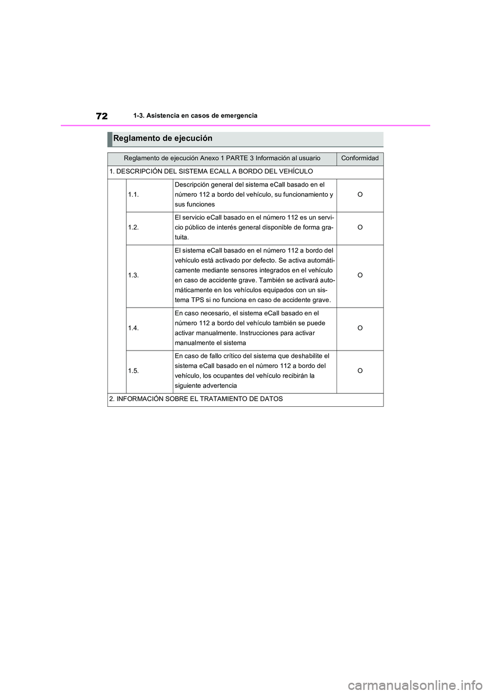 TOYOTA RAV4 PLUG-IN HYBRID 2023 Manual del propietario (in Spanish) 721-3. Asistencia en casos de emergencia
Reglamento de ejecución
Reglamento de ejecución Anexo 1 PARTE 3 Información al usuarioConformidad
1. DESCRIPCIÓN DEL SISTEMA ECALL A BORDO DEL VEHÍCULO
1. TOYOTA RAV4 PLUG-IN HYBRID 2023 Manual del propietario (in Spanish) 721-3. Asistencia en casos de emergencia
Reglamento de ejecución
Reglamento de ejecución Anexo 1 PARTE 3 Información al usuarioConformidad
1. DESCRIPCIÓN DEL SISTEMA ECALL A BORDO DEL VEHÍCULO
1.