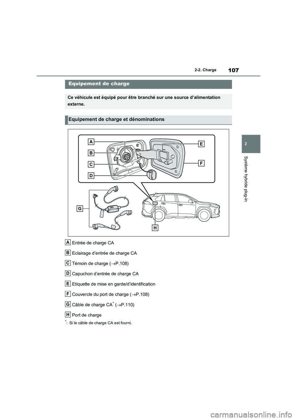 TOYOTA RAV4 PLUG-IN HYBRID 2023  Manuel du propriétaire (in French) 107
2 
2-2. Charge
Système hybride plug-in
2-2.Charge
Entrée de charge CA 
Eclairage d’entrée de charge CA 
Témoin de charge ( P.108) 
Capuchon d’entrée de charge CA
Etiquette de mise en g