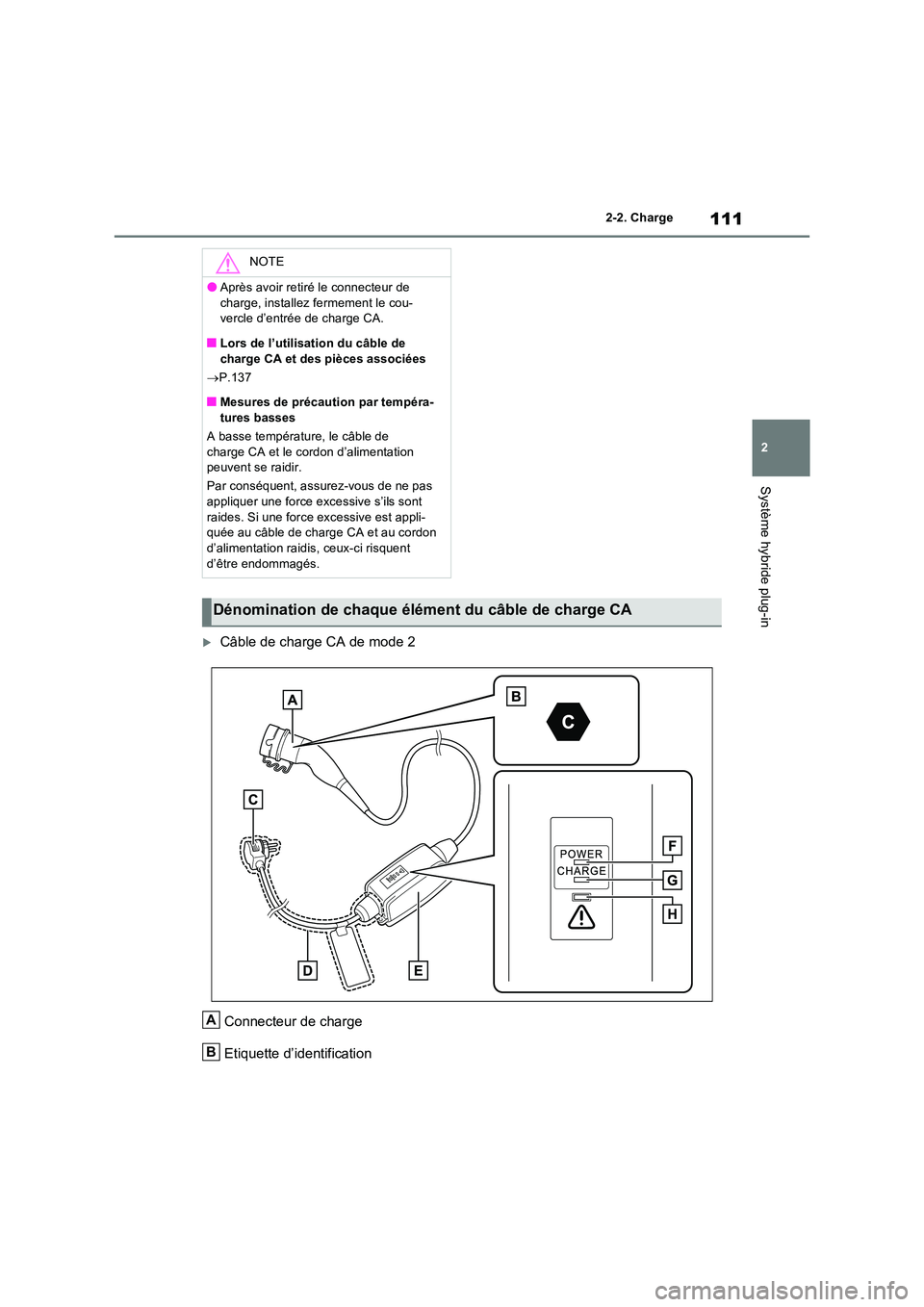 TOYOTA RAV4 PLUG-IN HYBRID 2023 Manuel du propriétaire (in French) 111
2
2-2. Charge
Système hybride plug-in
Câble de charge CA de mode 2
Connecteur de charge
Etiquette d’identification
NOTE
●Après avoir retiré le connecteur de
charge, installez ferme TOYOTA RAV4 PLUG-IN HYBRID 2023 Manuel du propriétaire (in French) 111
2
2-2. Charge
Système hybride plug-in
Câble de charge CA de mode 2
Connecteur de charge
Etiquette d’identification
NOTE
●Après avoir retiré le connecteur de
charge, installez ferme