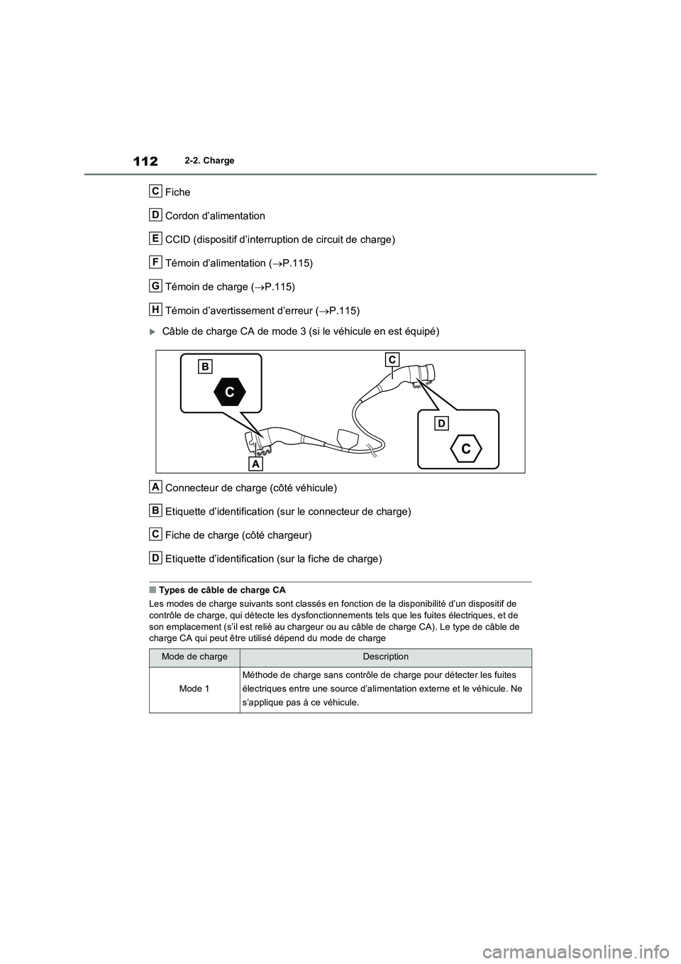 TOYOTA RAV4 PLUG-IN HYBRID 2023 Manuel du propriétaire (in French) 1122-2. Charge
Fiche
Cordon d’alimentation
CCID (dispositif d’interruption de circuit de charge)
Témoin d’alimentation ( P.115)
Témoin de charge ( P.115)
Témoin d’avertissement d TOYOTA RAV4 PLUG-IN HYBRID 2023 Manuel du propriétaire (in French) 1122-2. Charge
Fiche
Cordon d’alimentation
CCID (dispositif d’interruption de circuit de charge)
Témoin d’alimentation ( P.115)
Témoin de charge ( P.115)
Témoin d’avertissement d