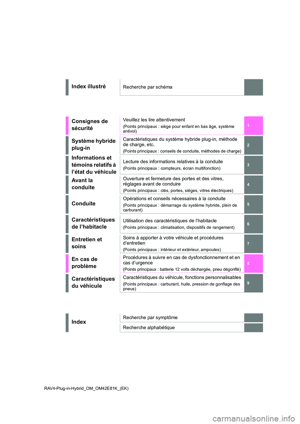 TOYOTA RAV4 PLUG-IN HYBRID 2023  Manuel du propriétaire (in French) RAV4-Plug-in-Hybrid_OM_OM42E81K_(EK)
1 
6 
5
4
3
2
8
7
9
Index illustréRecherche par schéma
Consignes de  
sécurité
Veuillez les lire attentivement
(Points principaux : siège pour enfant en bas �