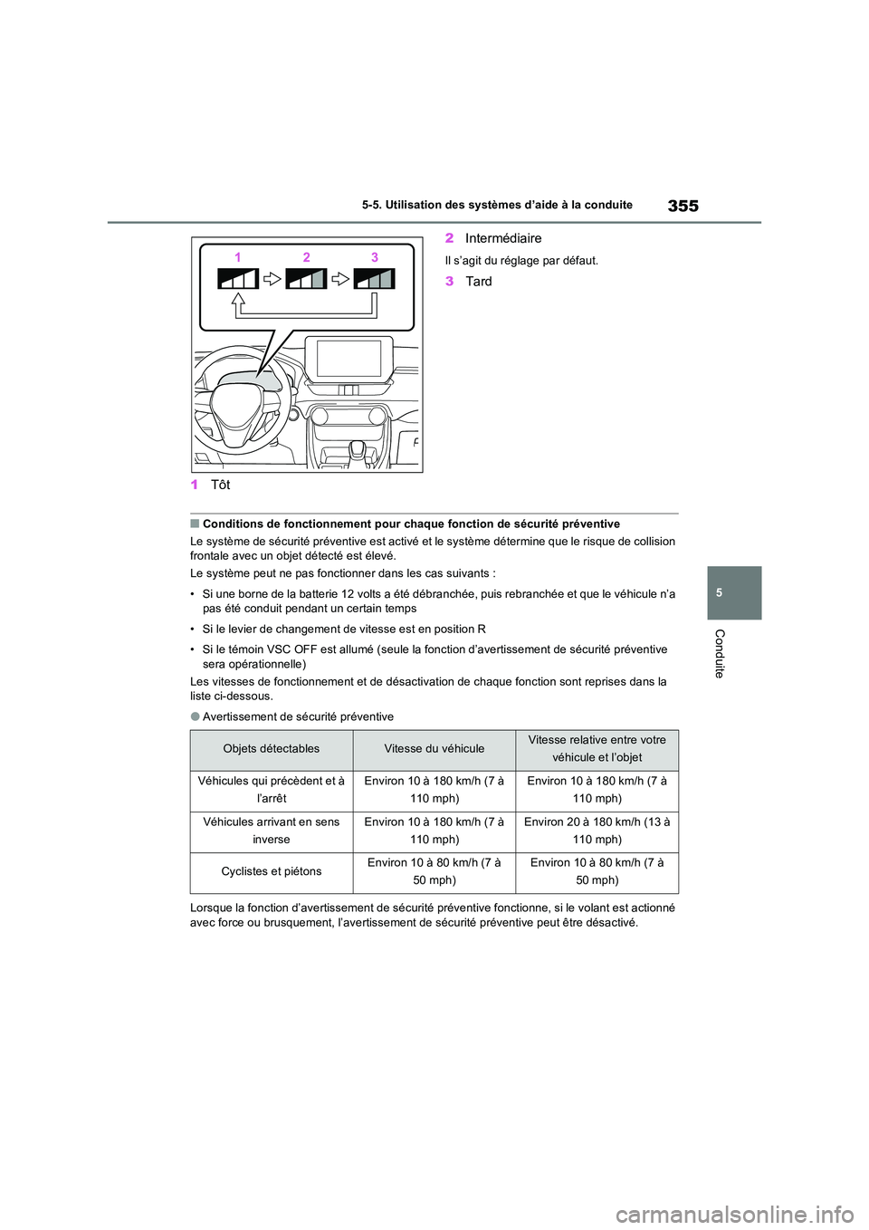 TOYOTA RAV4 PLUG-IN HYBRID 2023 Manuel du propriétaire (in French) 355
5
5-5. Utilisation des systèmes d’aide à la conduite
Conduite
1 Tôt
2 Intermédiaire
Il s’agit du réglage par défaut.
3Tard
■Conditions de fonctionnement pour chaque fonction de sécu TOYOTA RAV4 PLUG-IN HYBRID 2023 Manuel du propriétaire (in French) 355
5
5-5. Utilisation des systèmes d’aide à la conduite
Conduite
1 Tôt
2 Intermédiaire
Il s’agit du réglage par défaut.
3Tard
■Conditions de fonctionnement pour chaque fonction de sécu